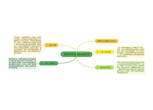  民事诉讼证据的认定方式