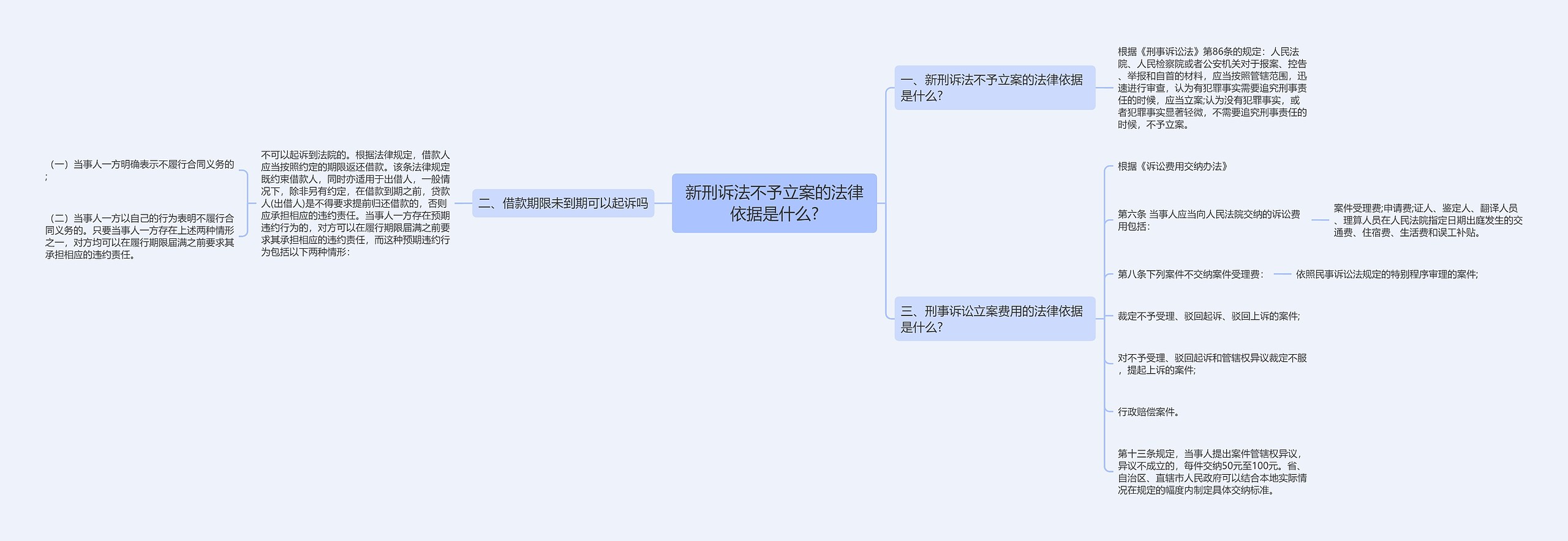 新刑诉法不予立案的法律依据是什么?