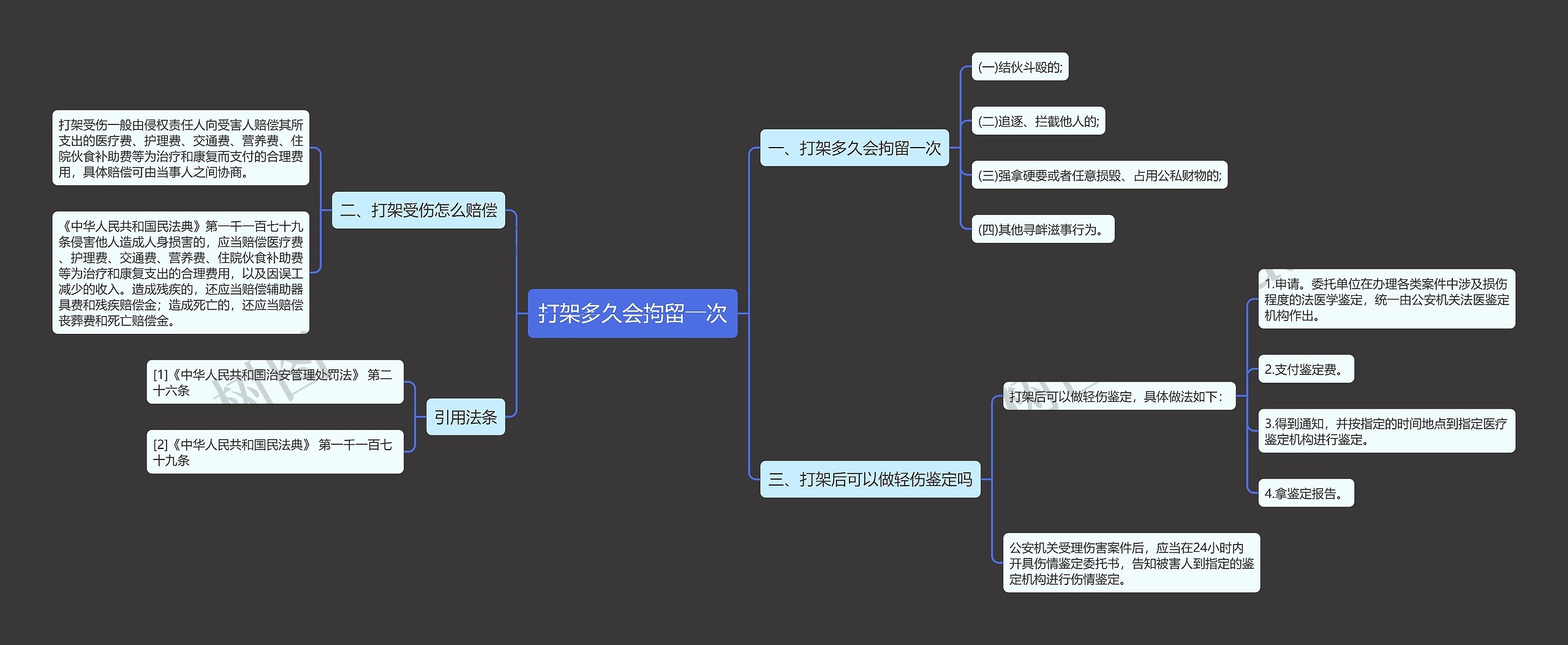 打架多久会拘留一次