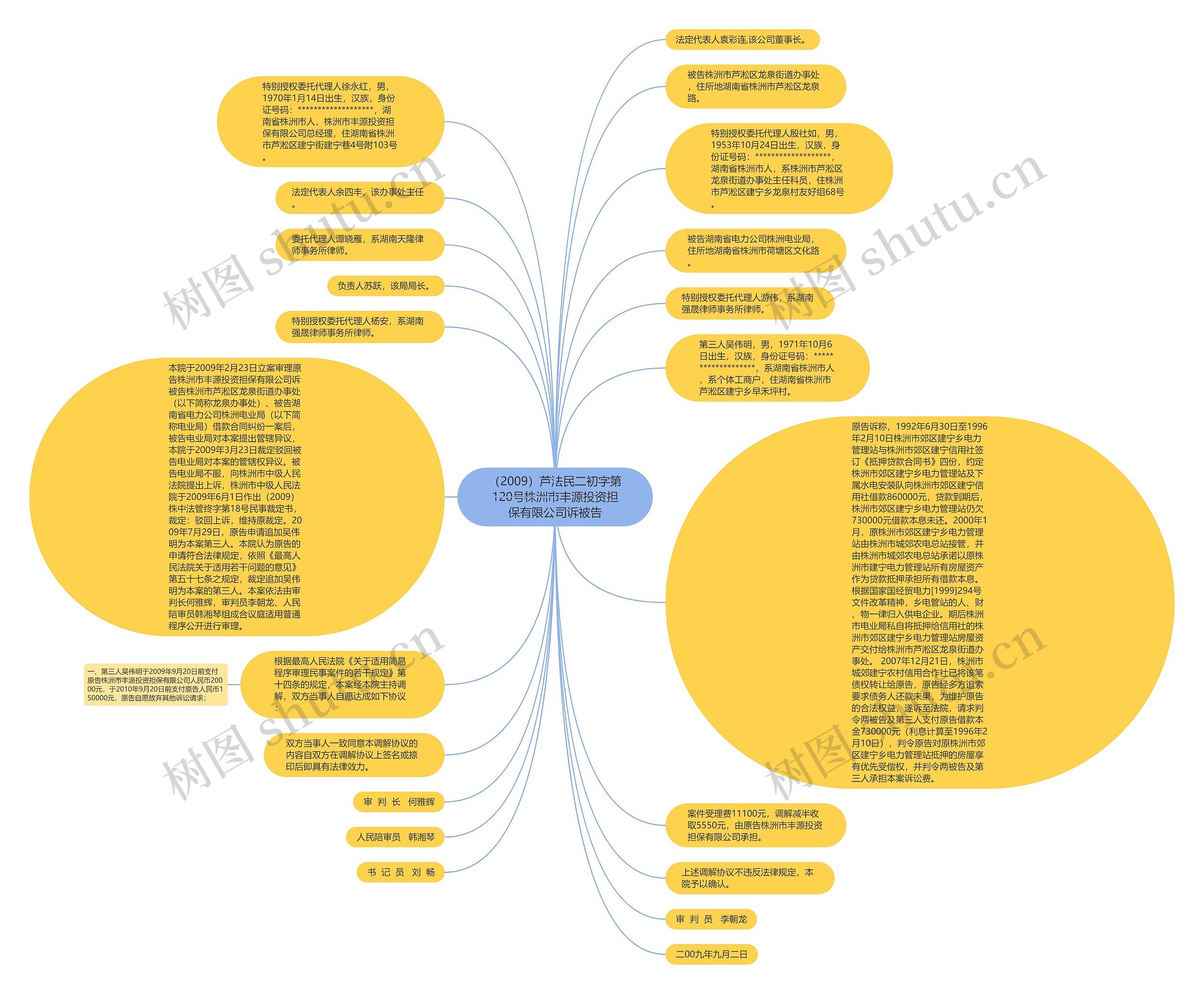 （2009）芦法民二初字第120号株洲市丰源投资担保有限公司诉被告思维导图
