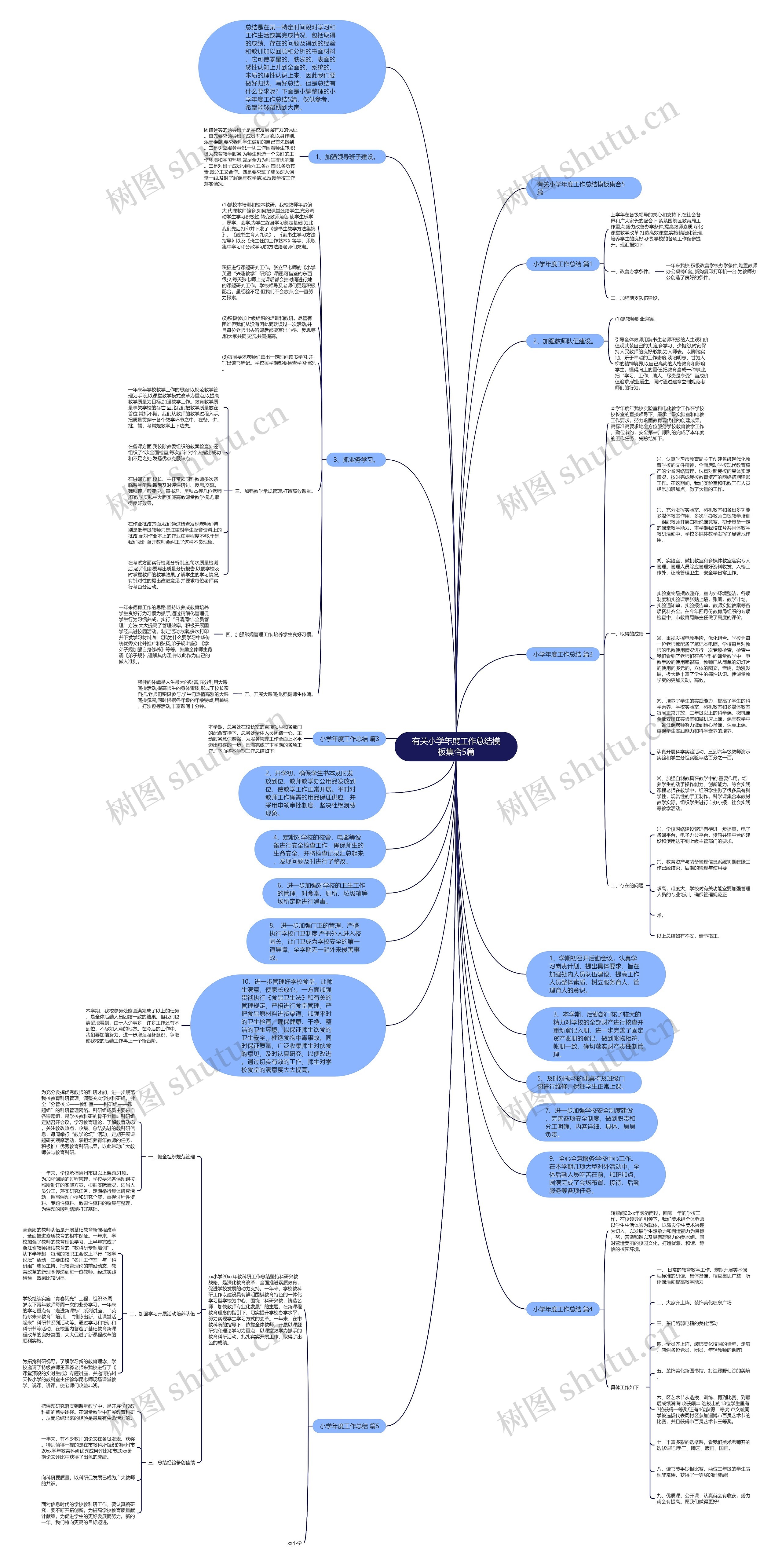 有关小学年度工作总结集合5篇思维导图