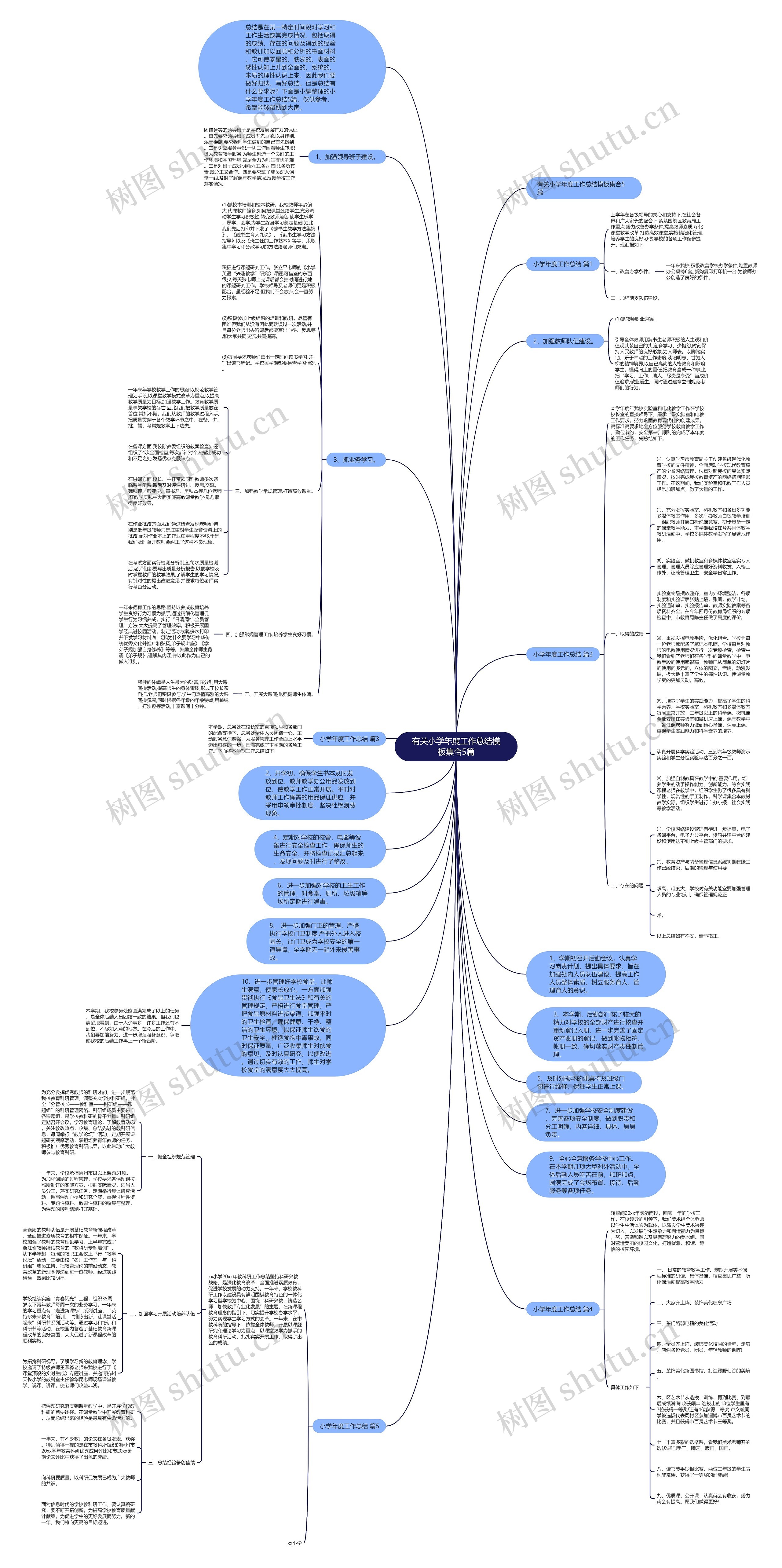 有关小学年度工作总结模板集合5篇 有关小学年度工作总结模板集合5篇