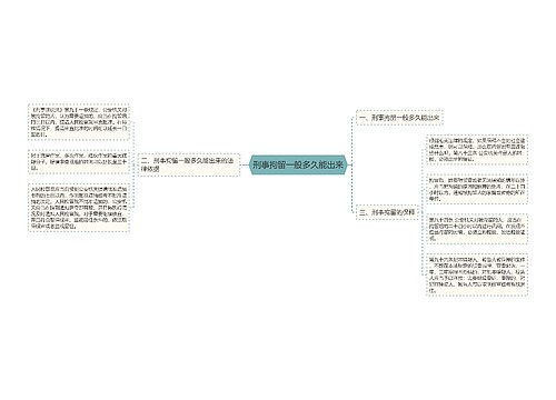 刑事拘留一般多久能出来