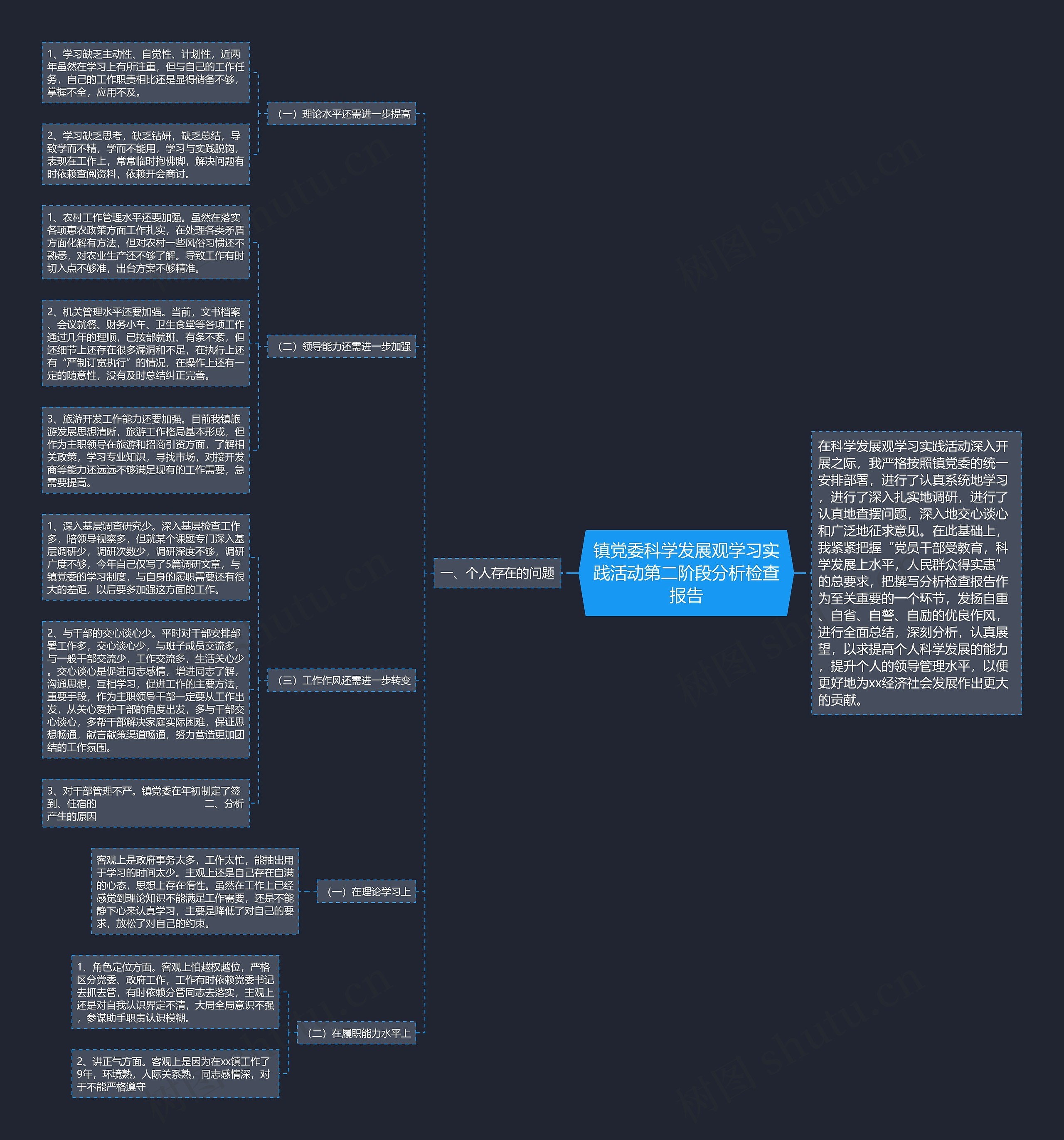 镇党委科学发展观学习实践活动第二阶段分析检查报告思维导图
