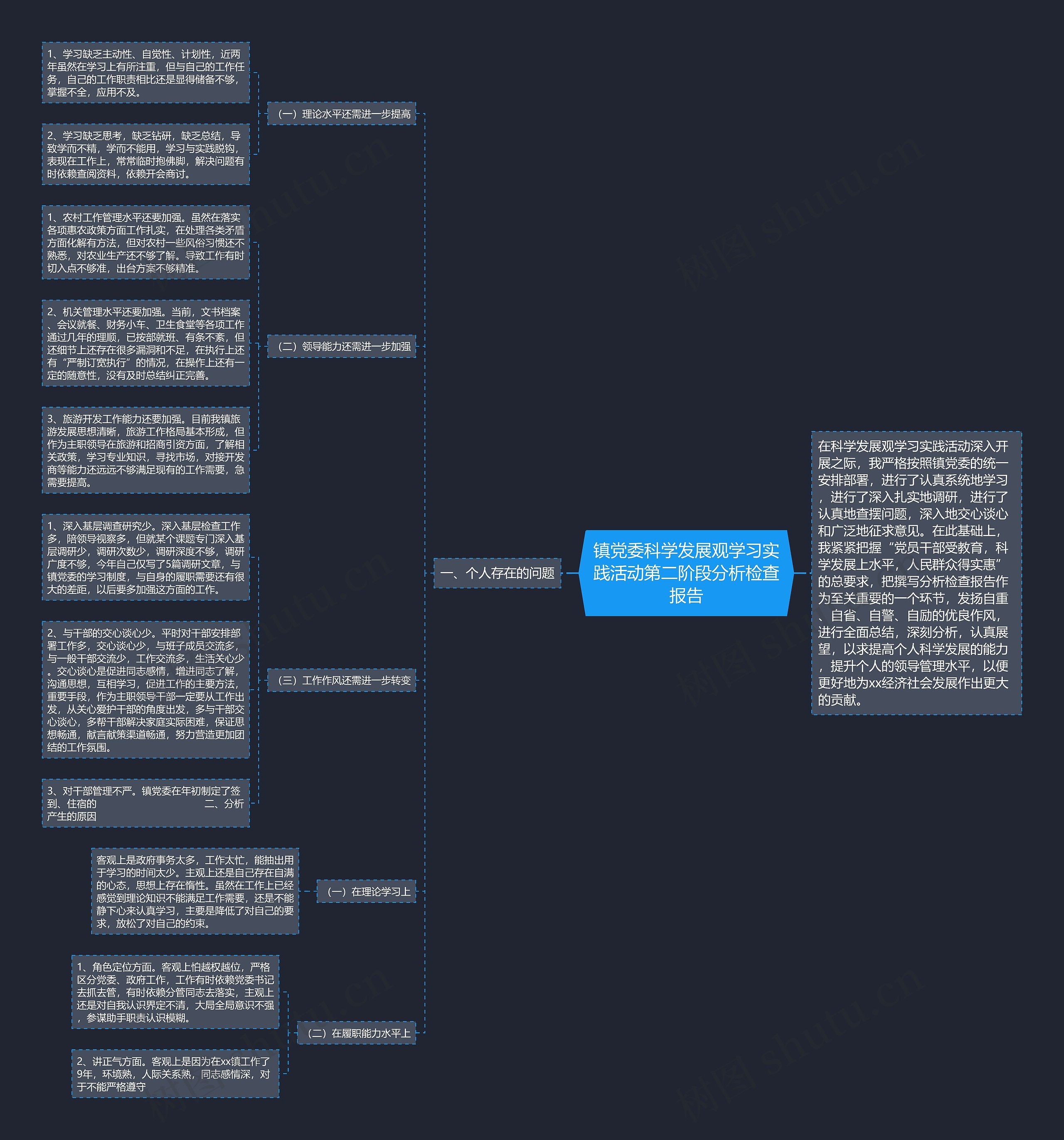 镇党委科学发展观学习实践活动第二阶段分析检查报告 镇党委科学发展观学习实践活动第二阶段分析检查报告