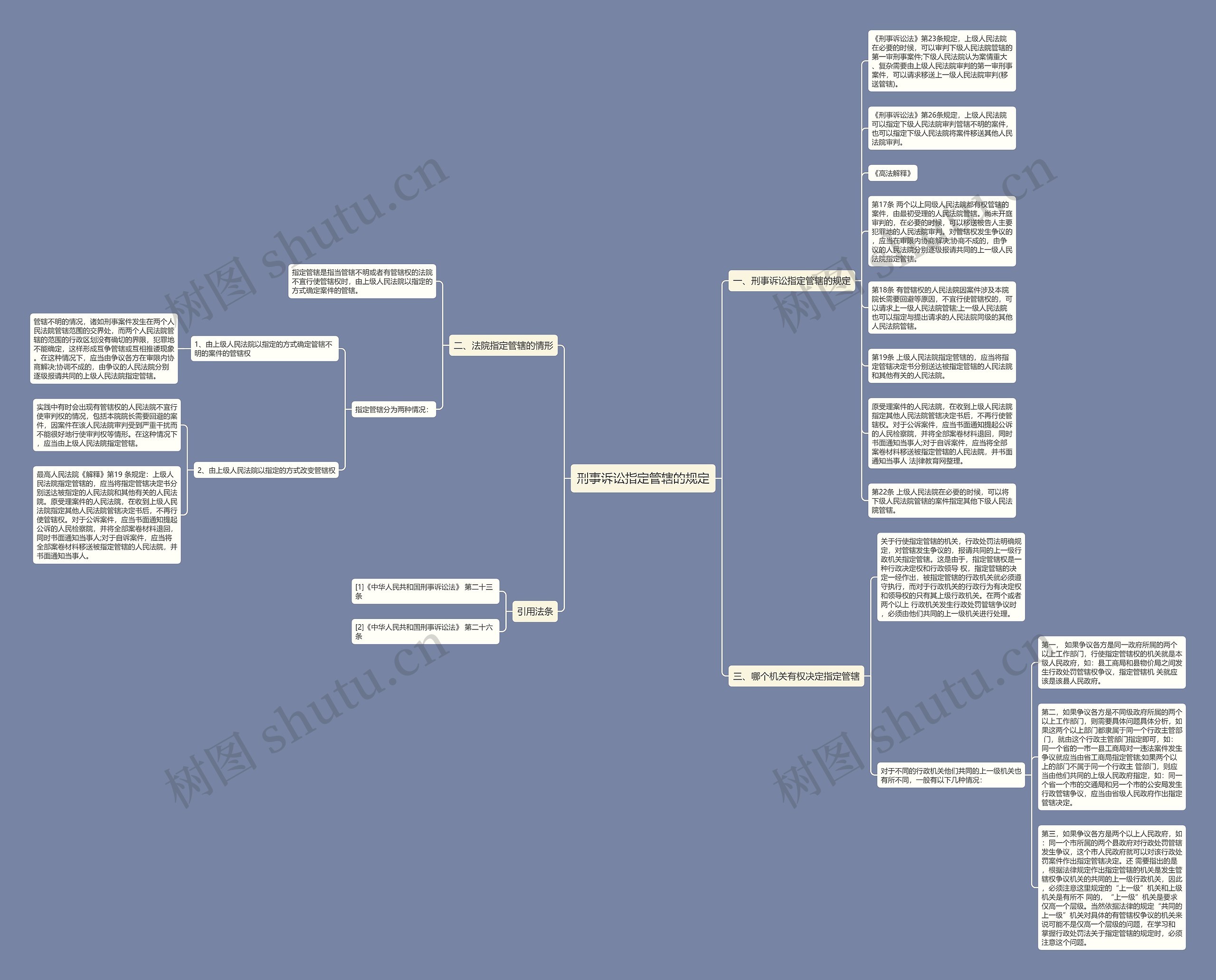 刑事诉讼指定管辖的规定思维导图