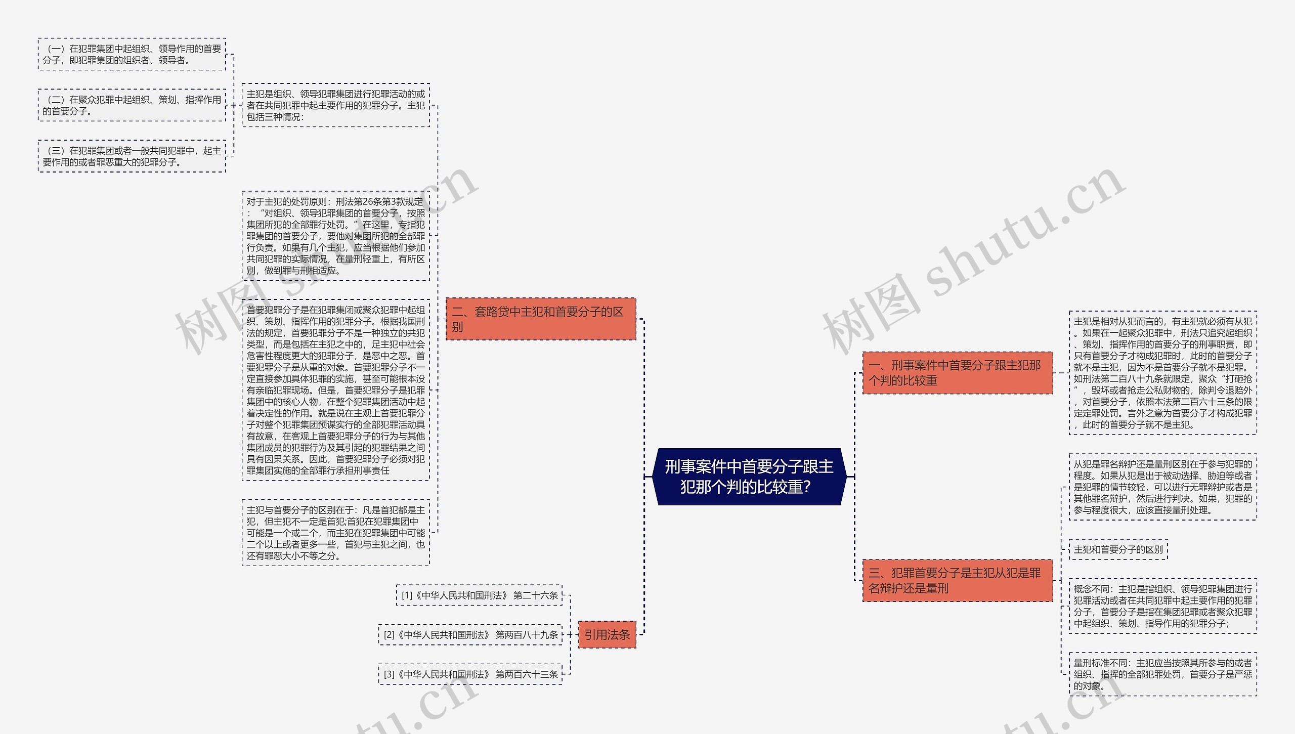 刑事案件中首要分子跟主犯那个判的比较重？