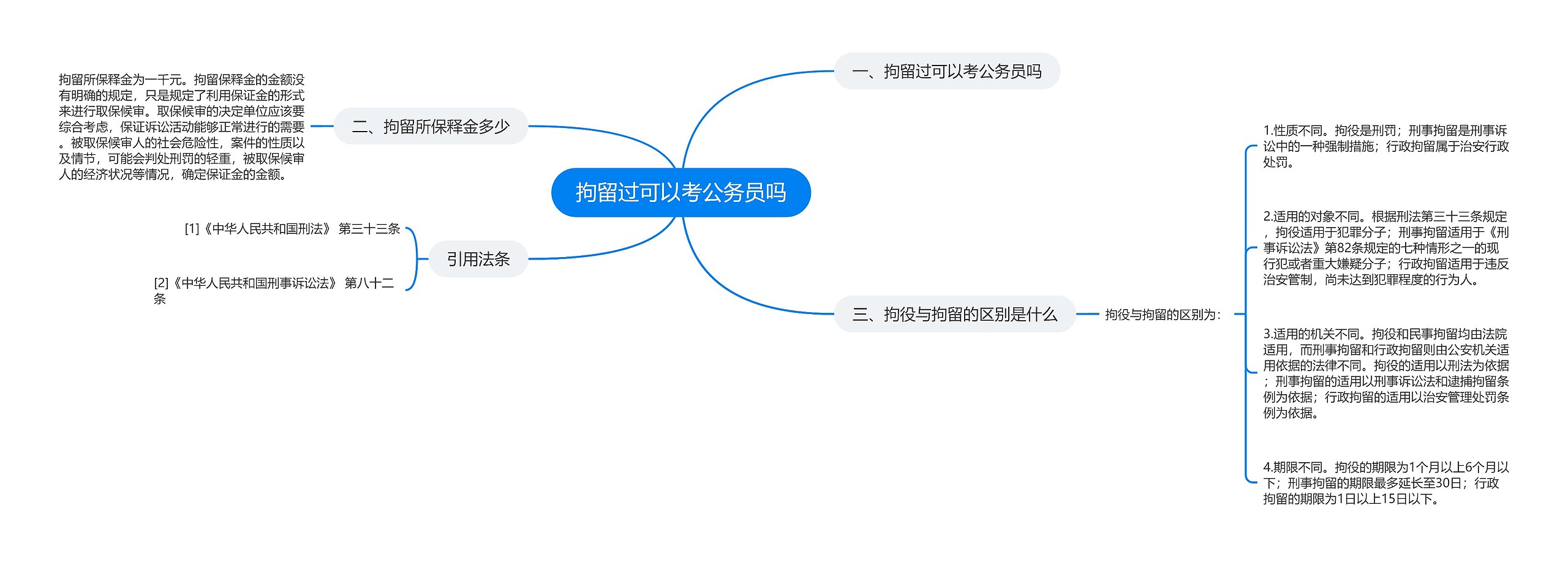 拘留过可以考公务员吗