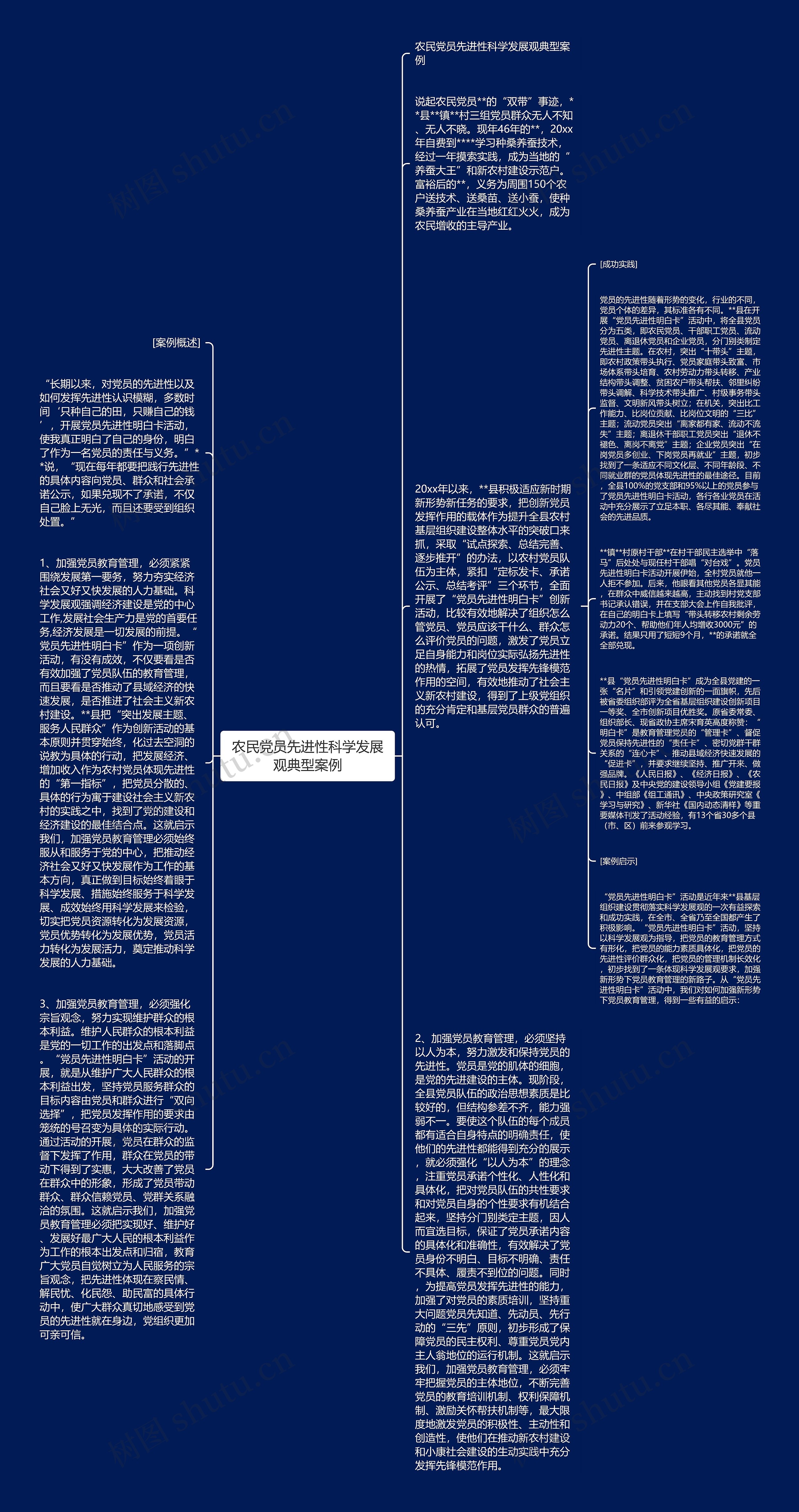 农民党员先进性科学发展观典型案例思维导图