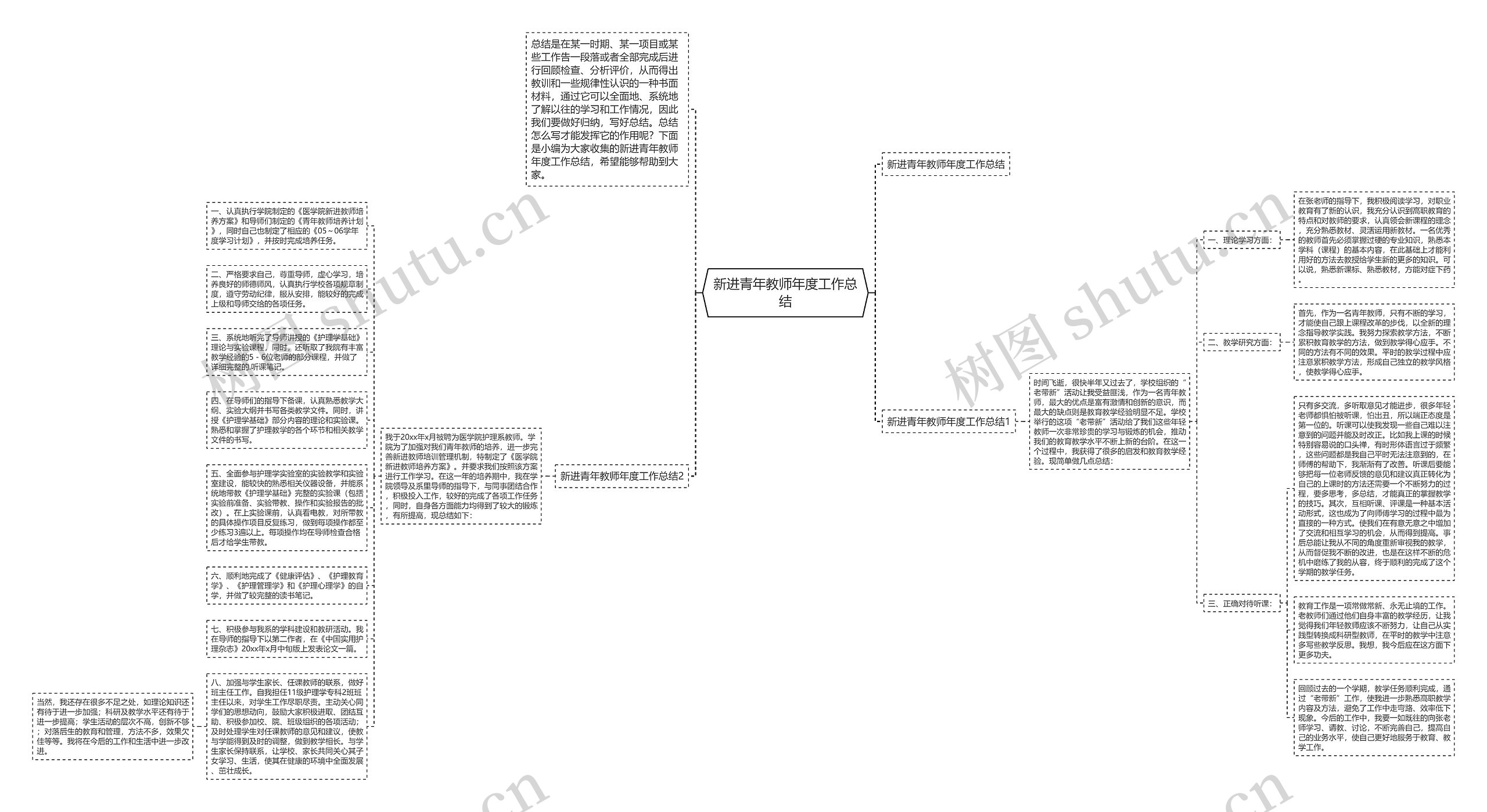 新进青年教师年度工作总结思维导图