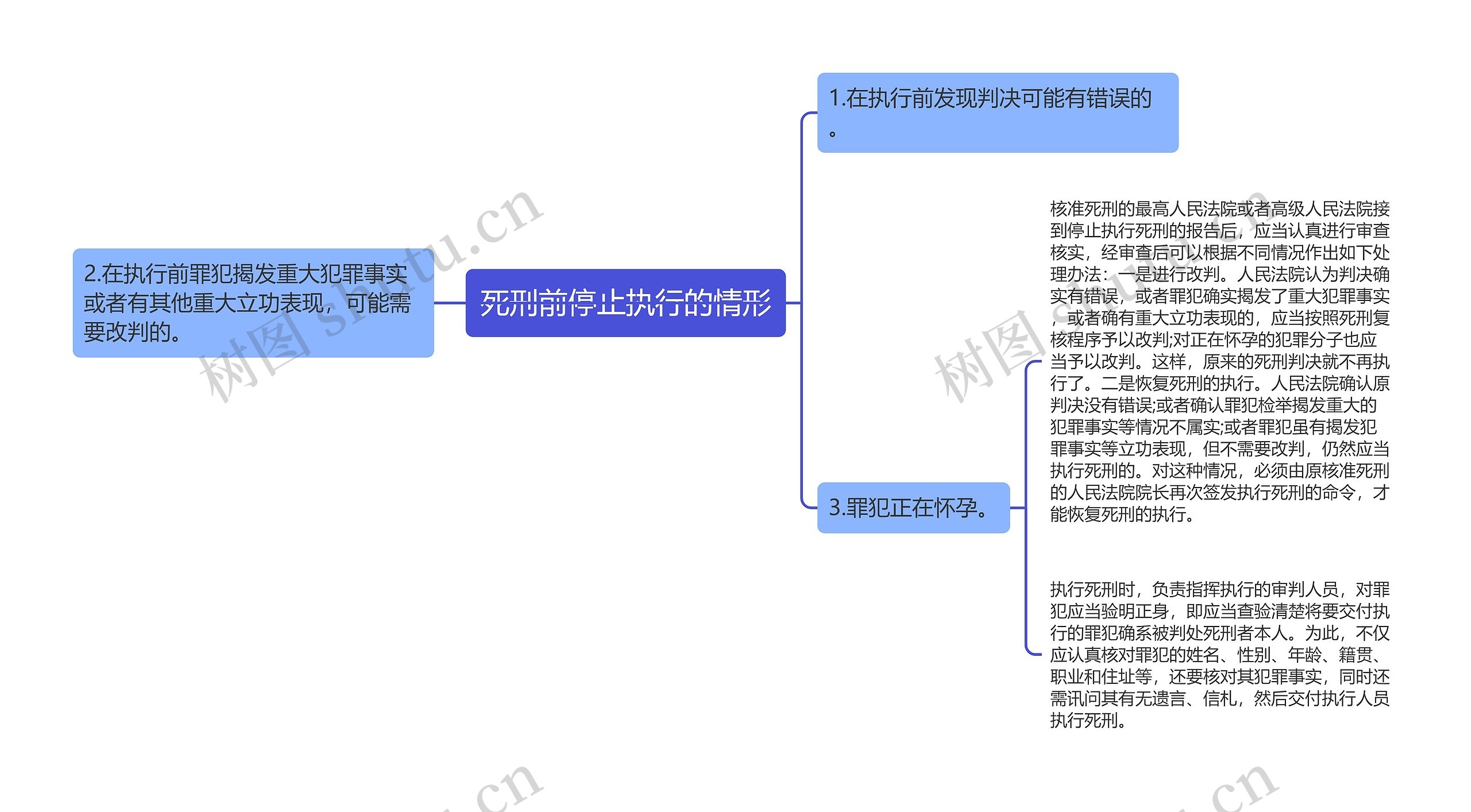 死刑前停止执行的情形思维导图