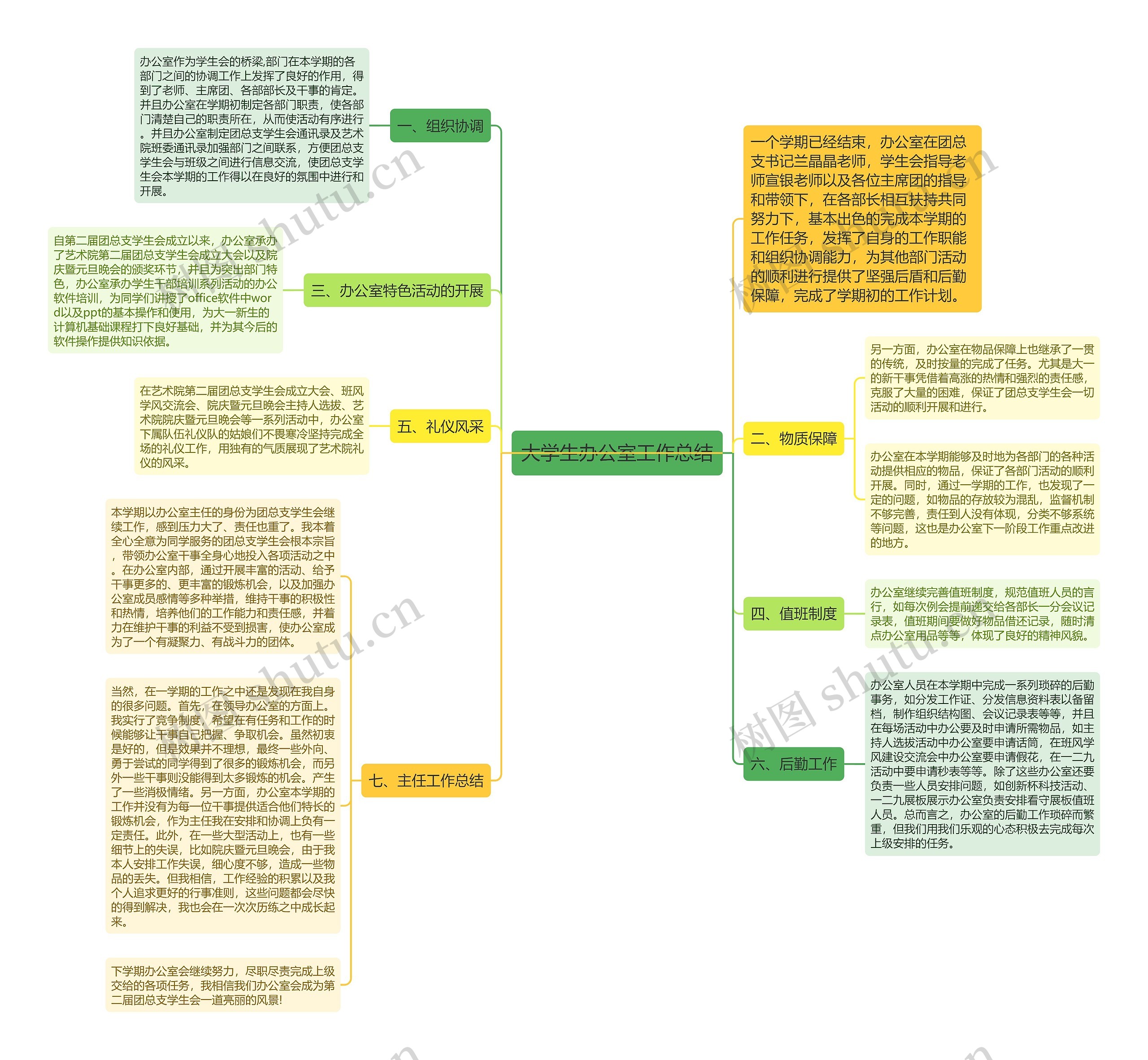 大学生办公室工作总结