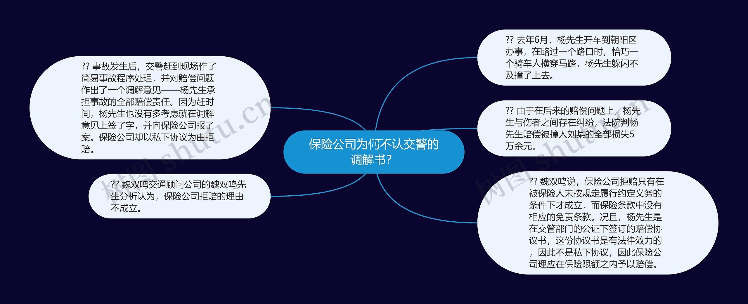 保险公司为何不认交警的调解书？