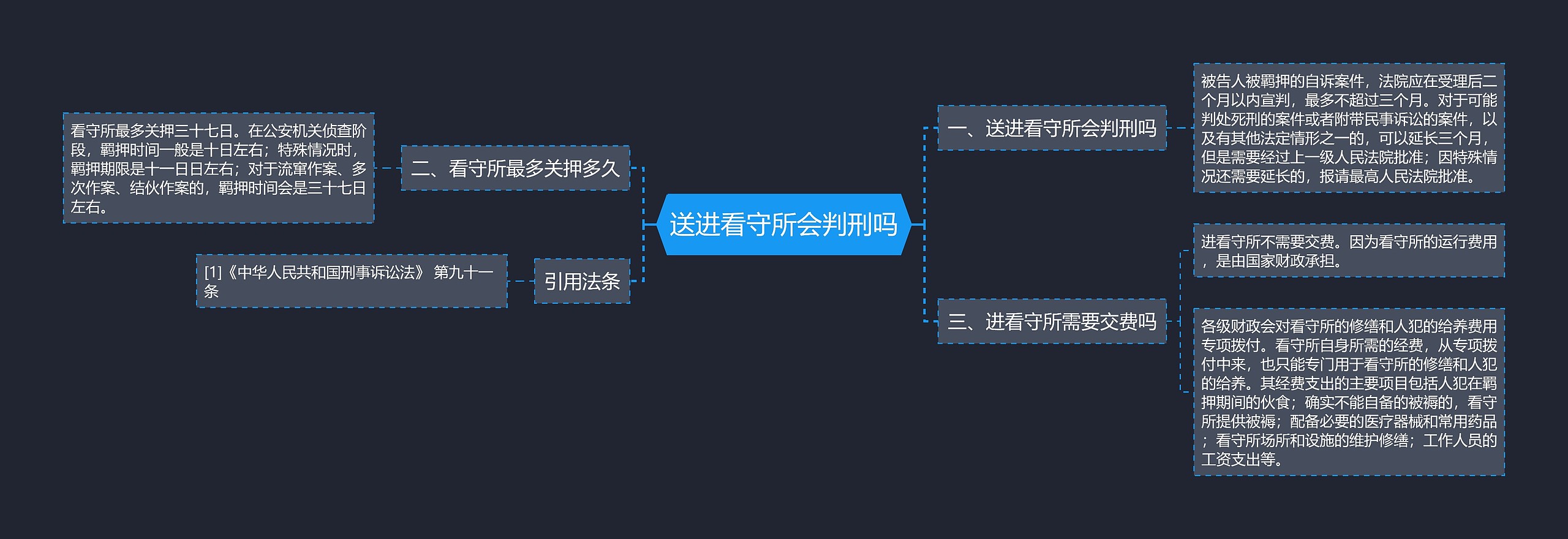 送进看守所会判刑吗思维导图