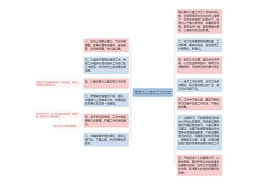 医院办公室的工作总结