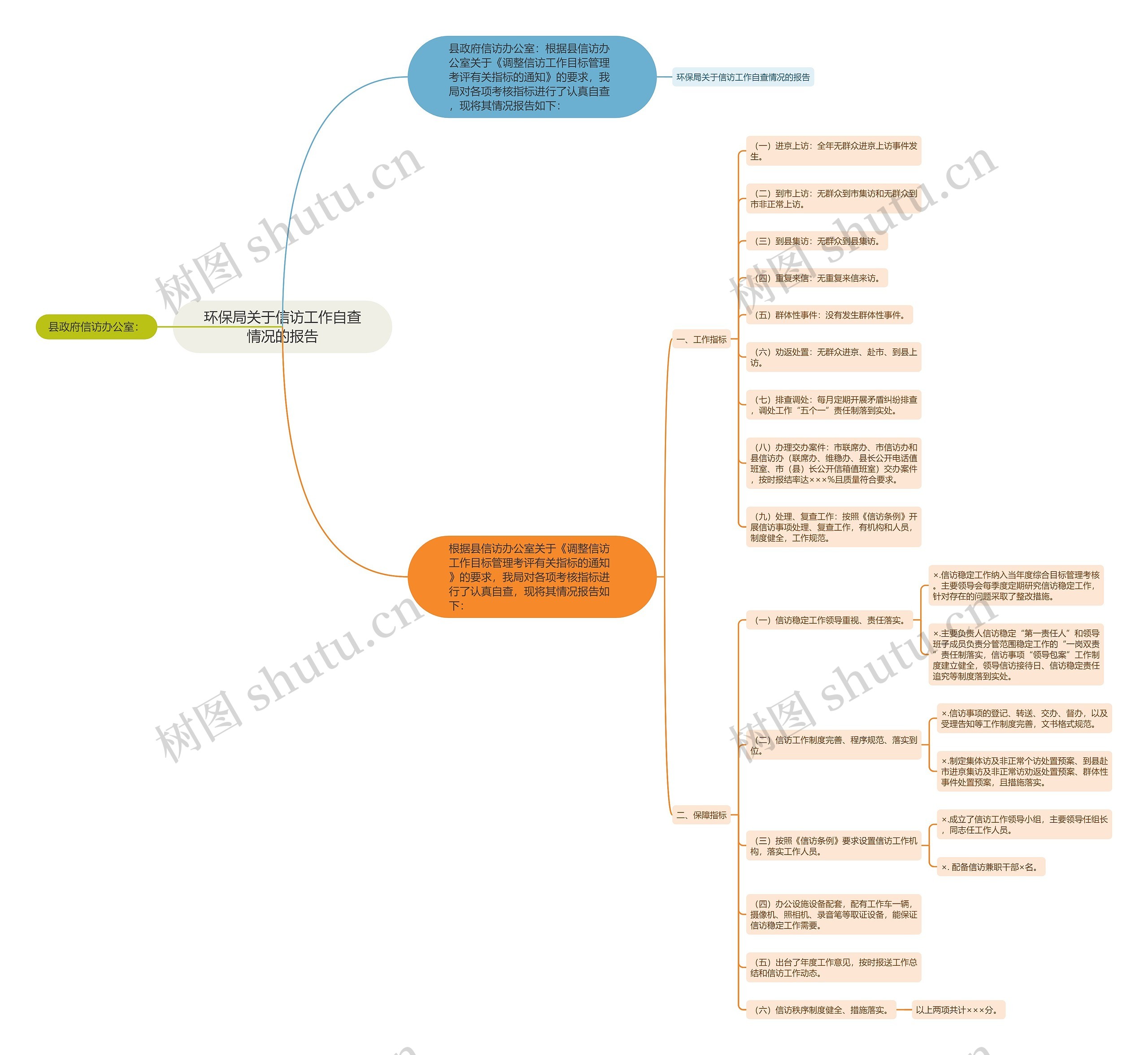 环保局关于信访工作自查情况的报告 环保局关于信访工作自查情况的报告