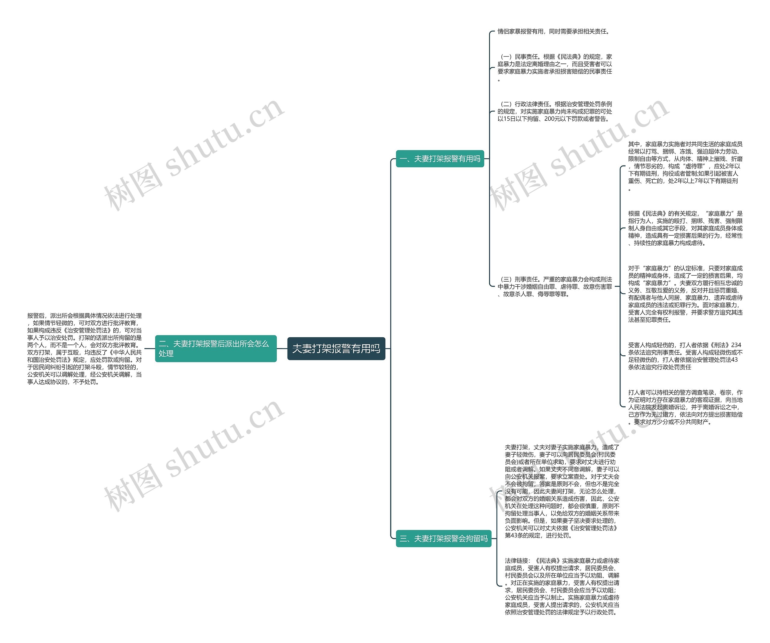 夫妻打架报警有用吗思维导图
