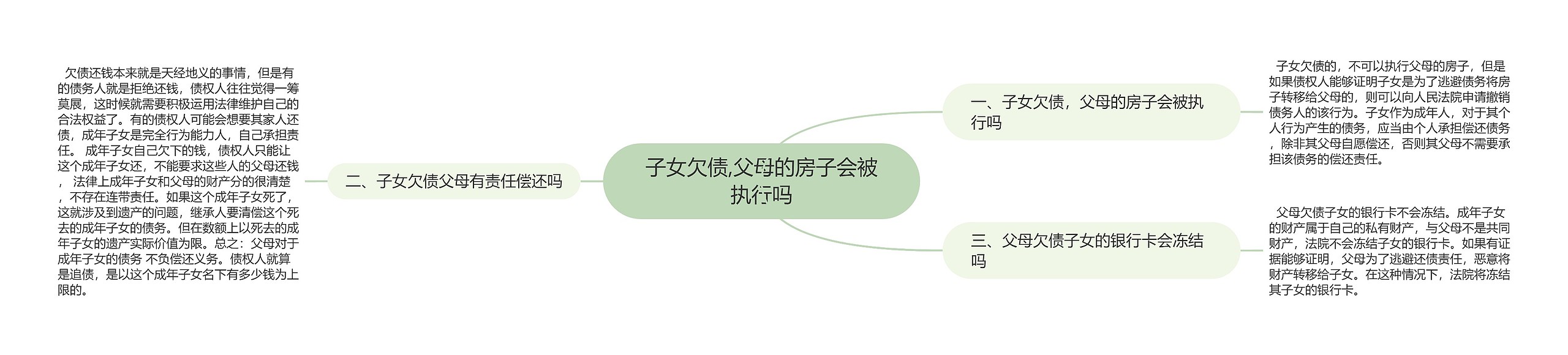 子女欠债,父母的房子会被执行吗 子女欠债,父母的房子会被执行吗