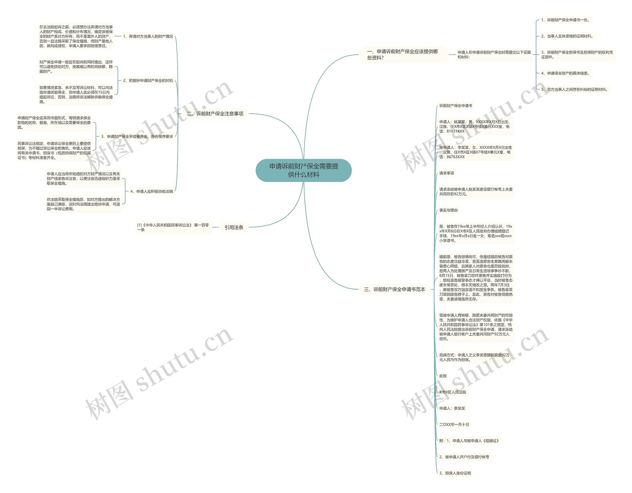 申请诉前财产保全需要提供什么材料思维导图