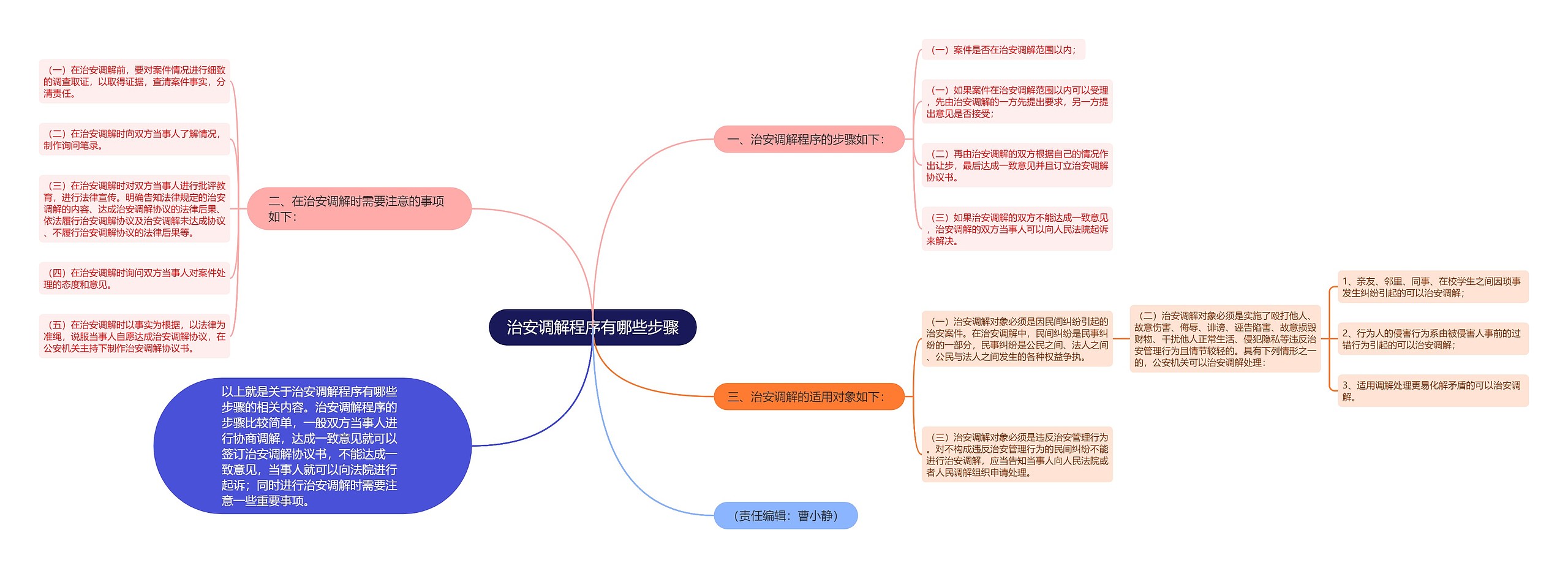 治安调解程序有哪些步骤