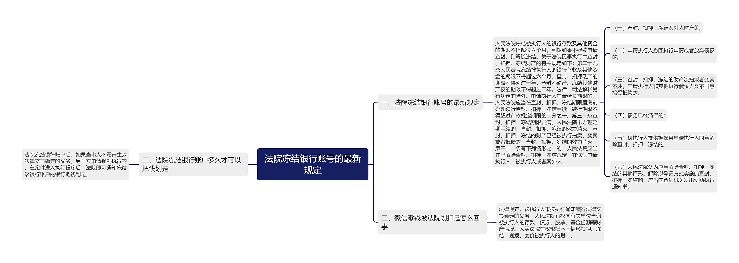 法院冻结银行账号的最新规定