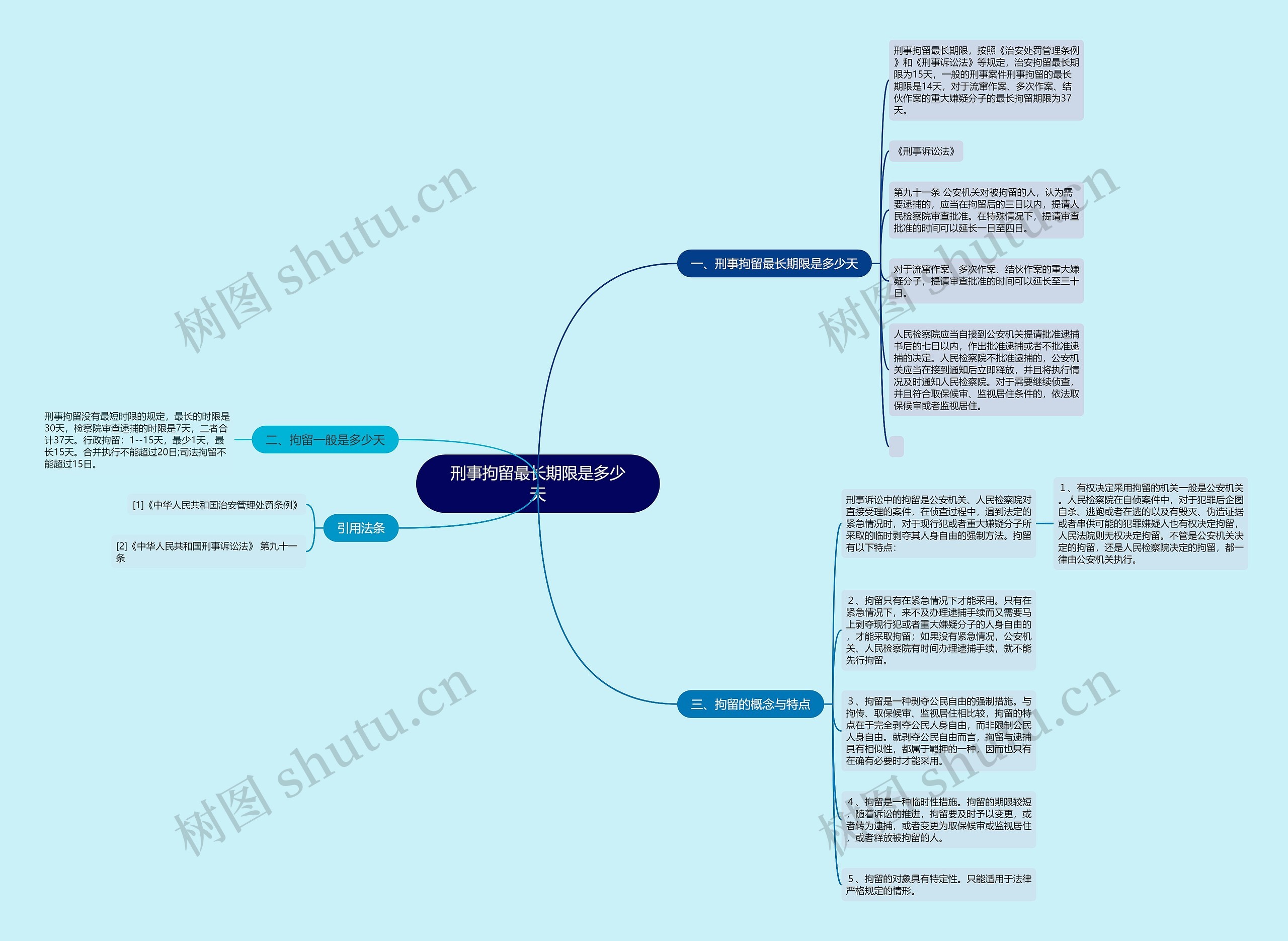 刑事拘留最长期限是多少天思维导图