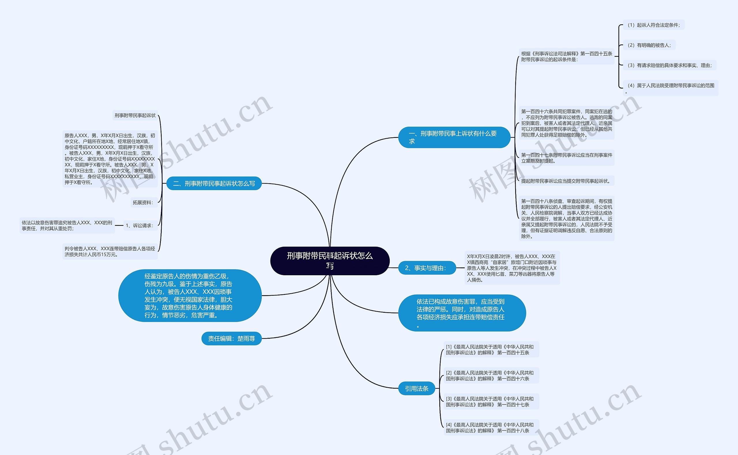 刑事附带民事起诉状怎么写 刑事附带民事起诉状怎么写