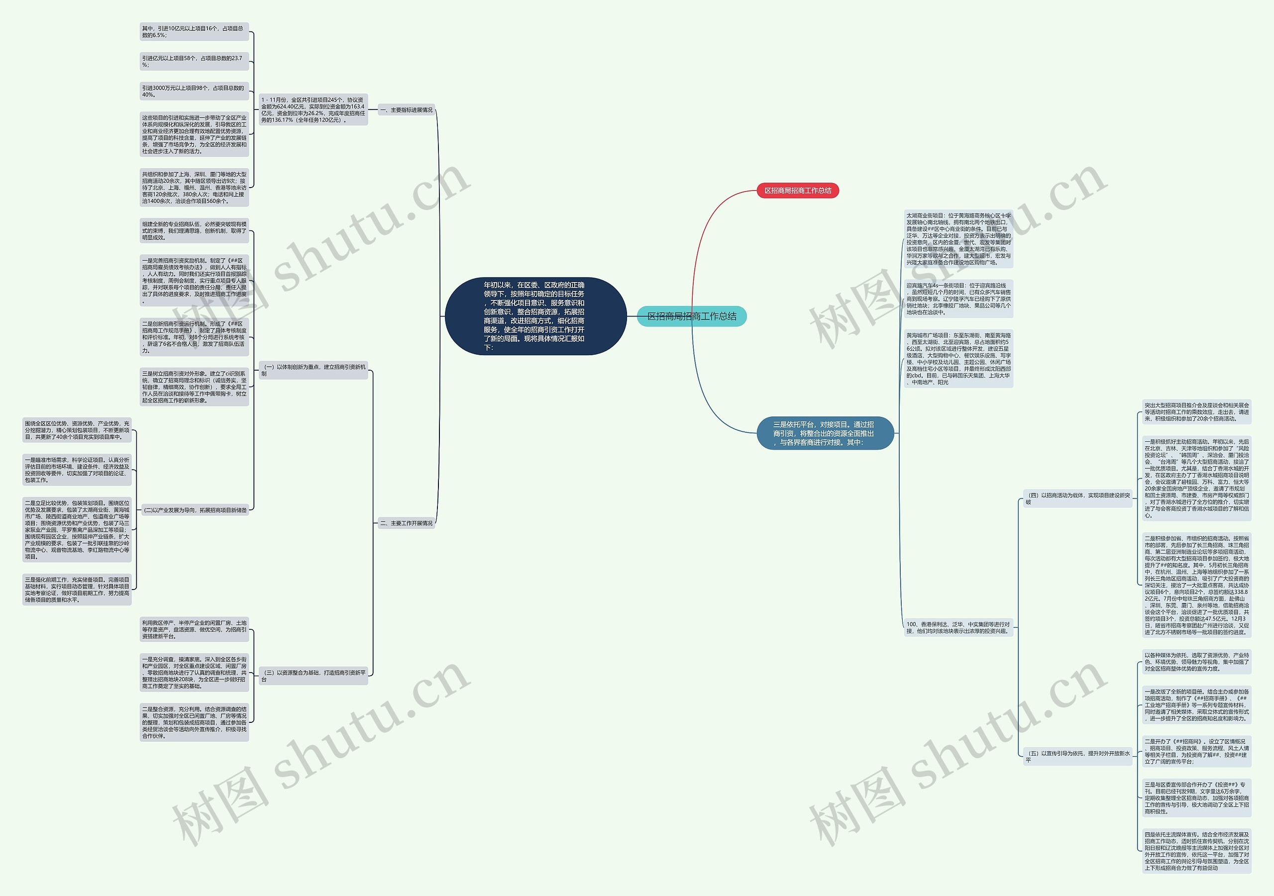 区招商局招商工作总结 区招商局招商工作总结