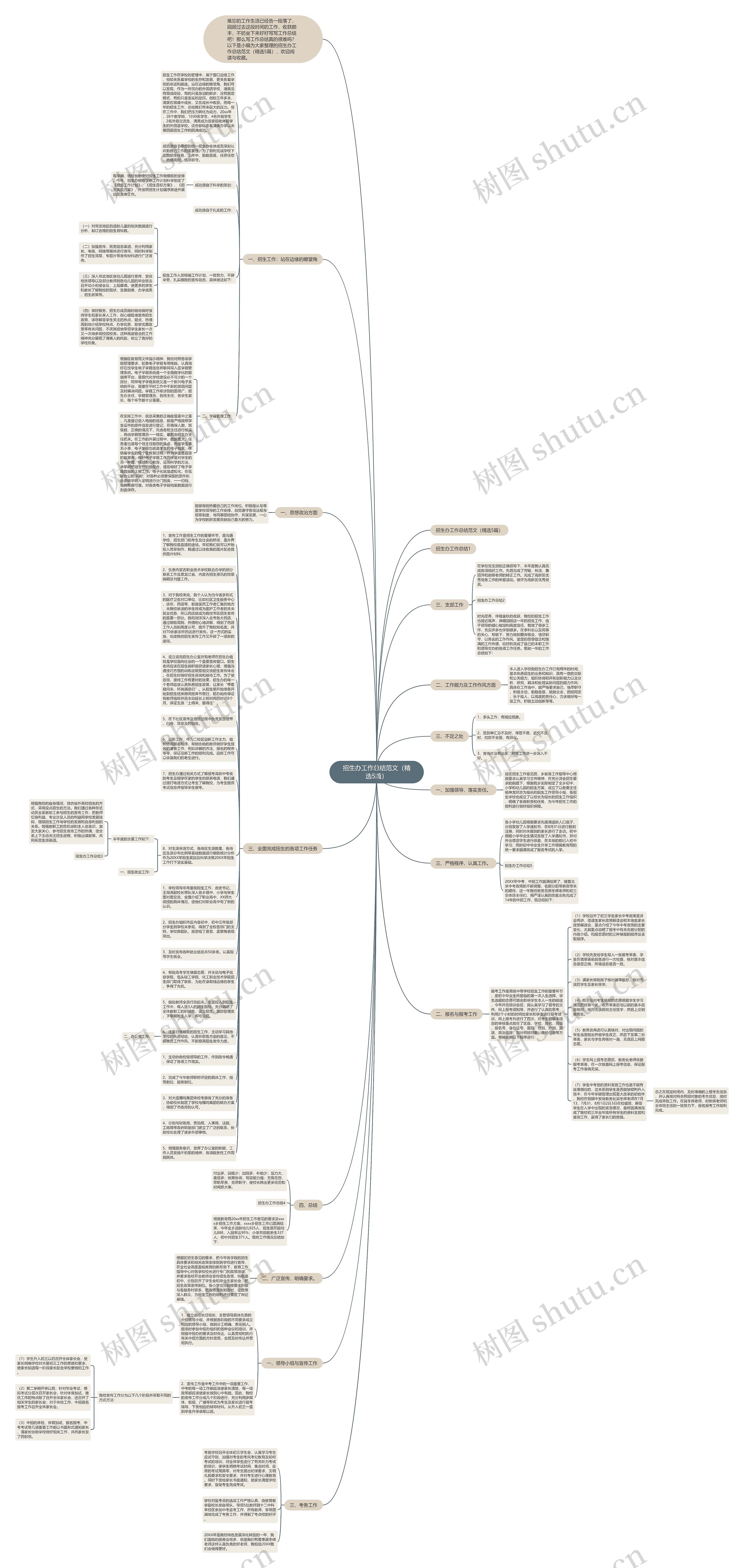 招生办工作总结范文（精选5篇）思维导图