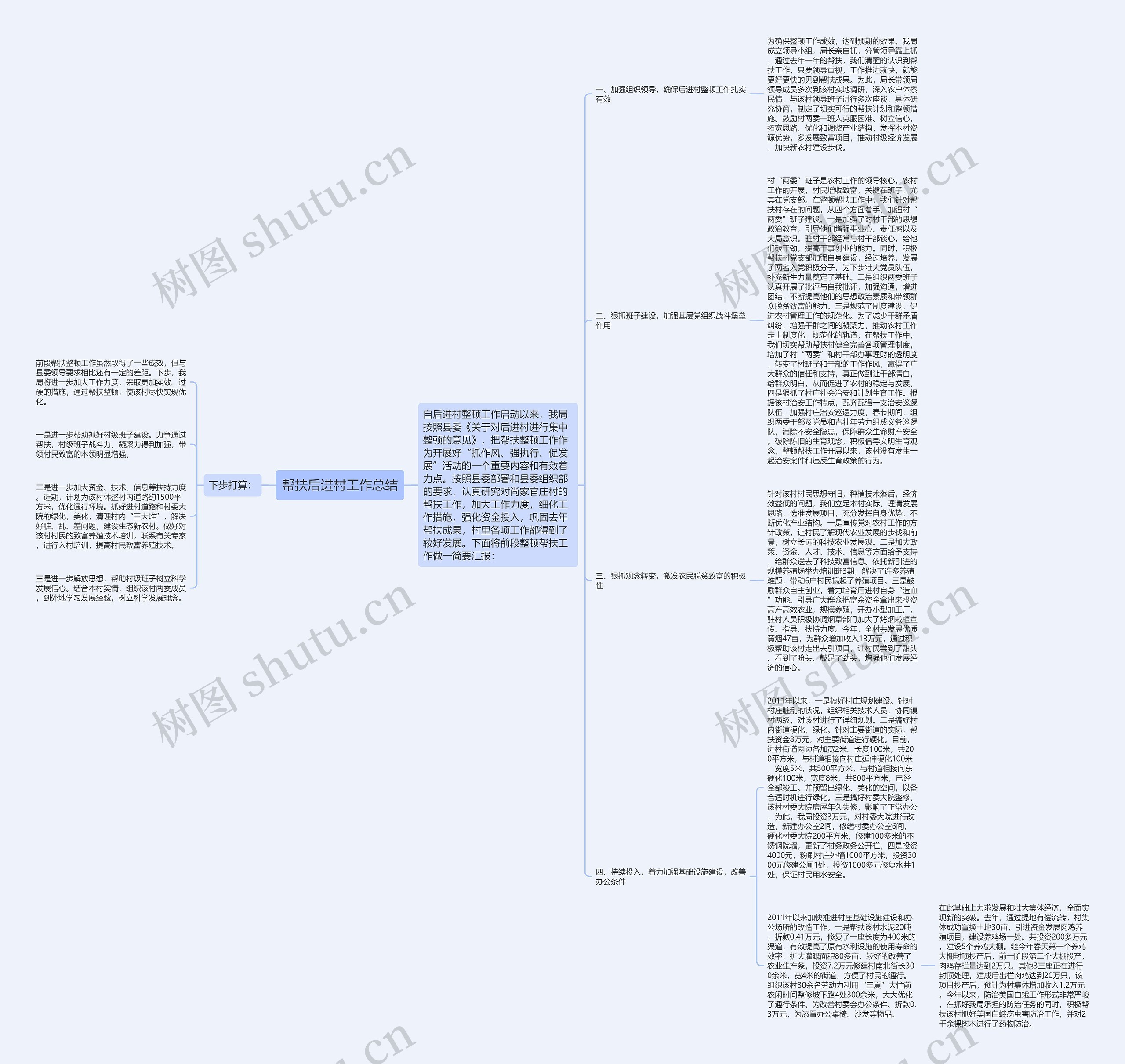 帮扶后进村工作总结思维导图