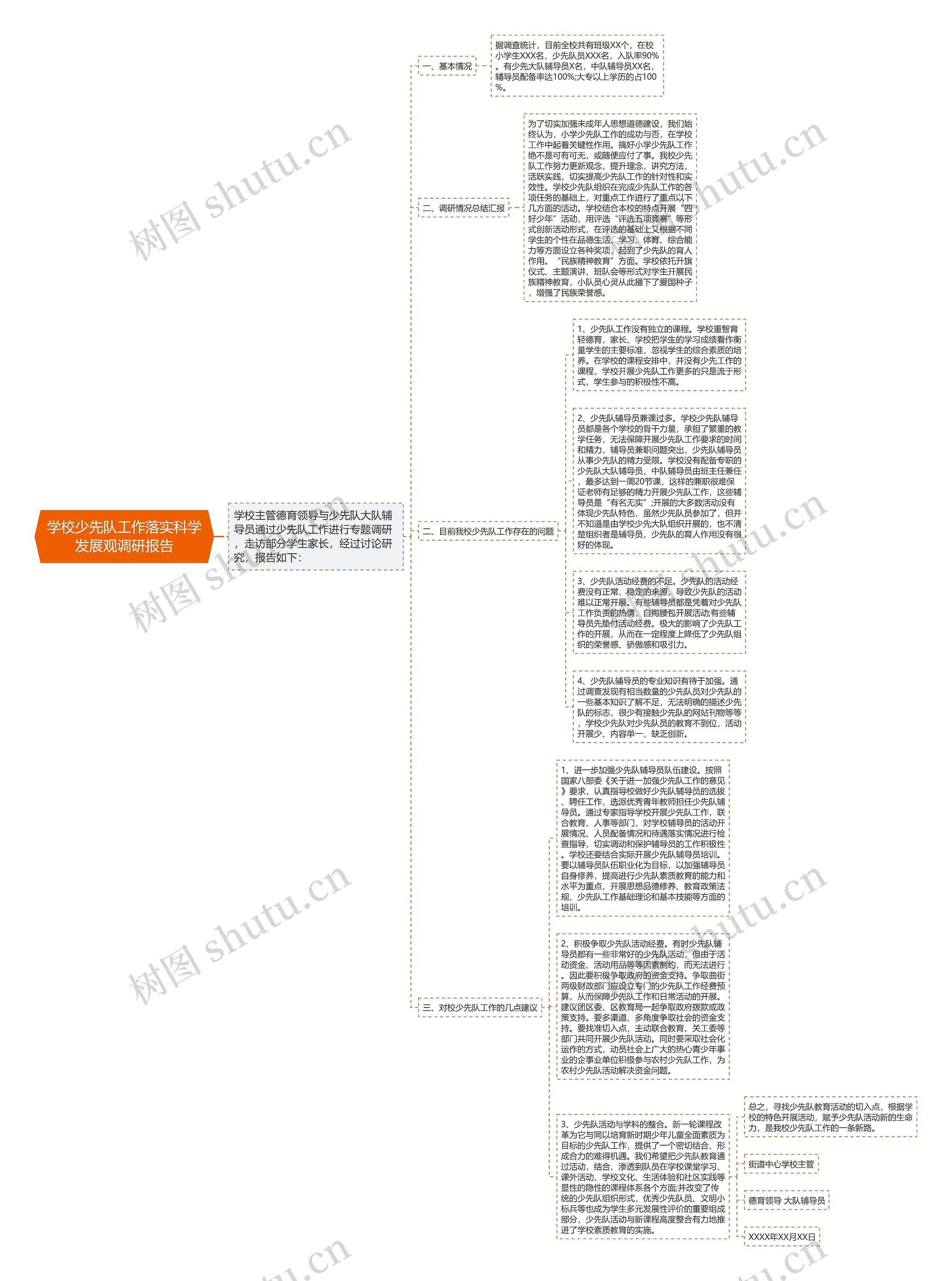 学校少先队工作落实科学发展观调研报告思维导图