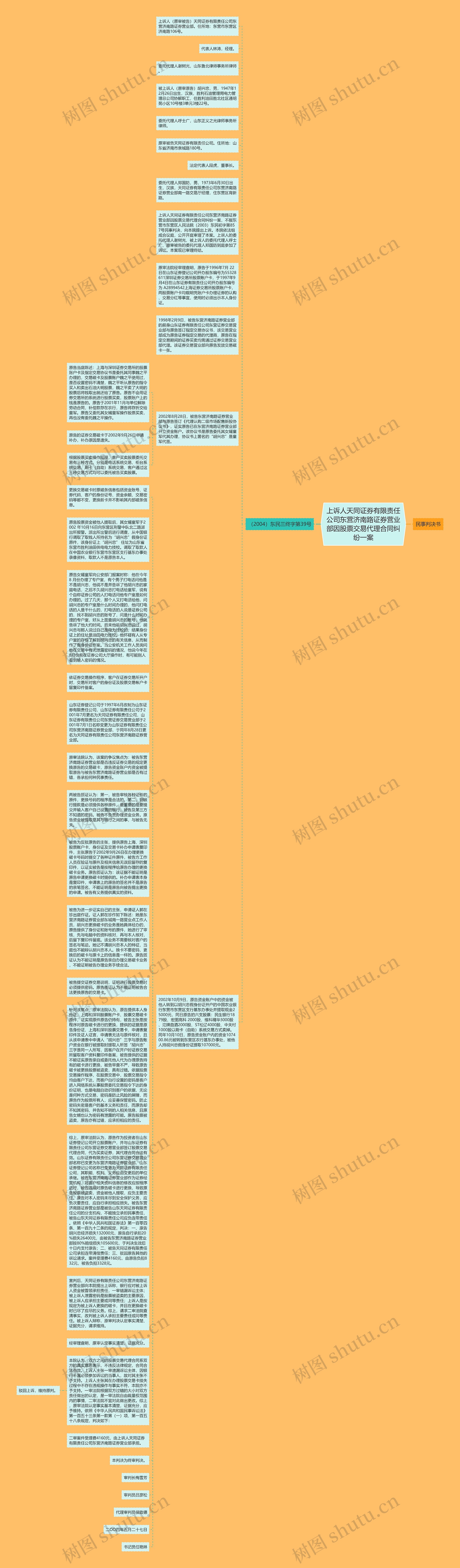 上诉人天同证券有限责任公司东营济南路证券营业部因股票交易代理合同纠纷一案