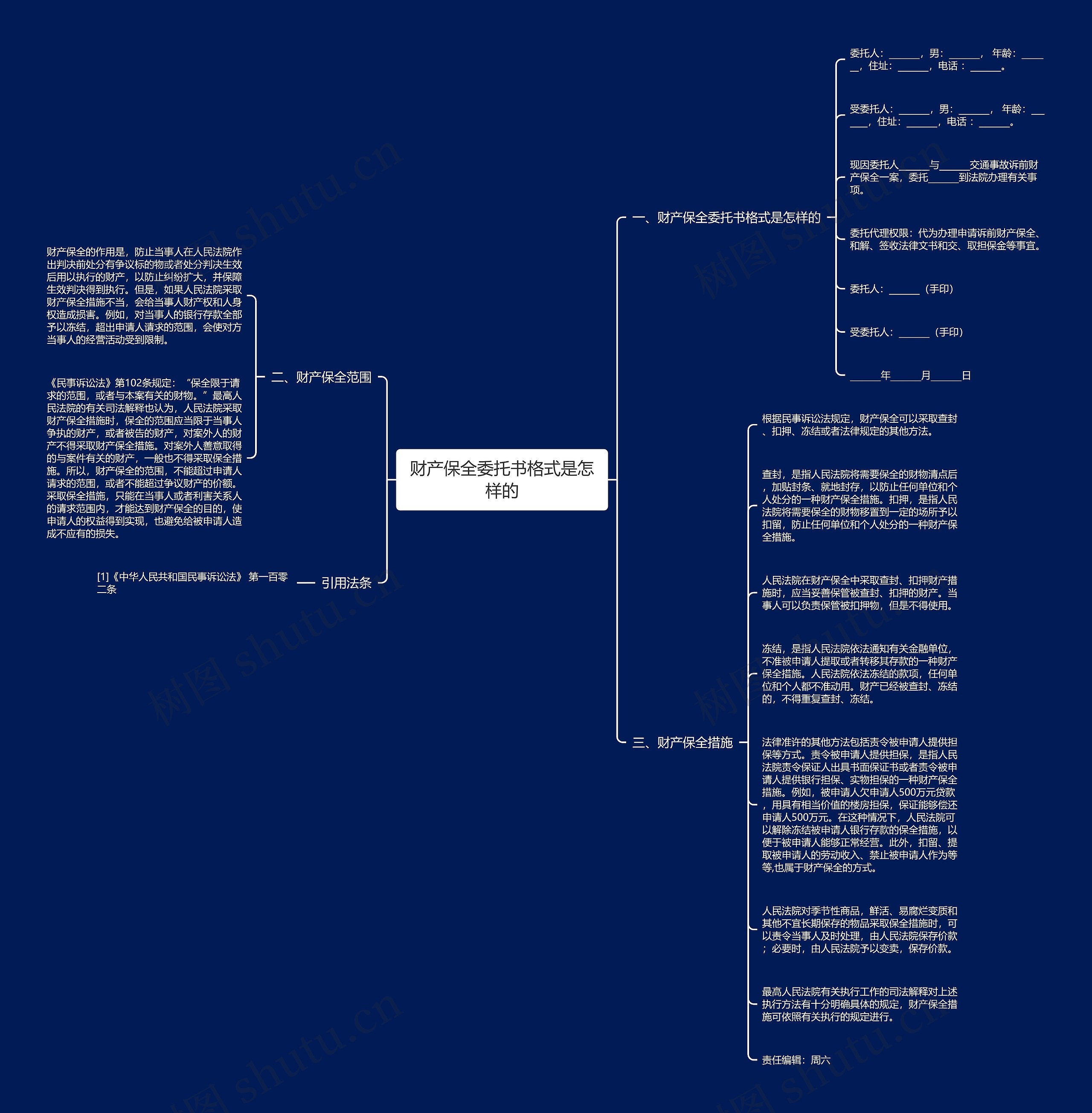 财产保全委托书格式是怎样的思维导图