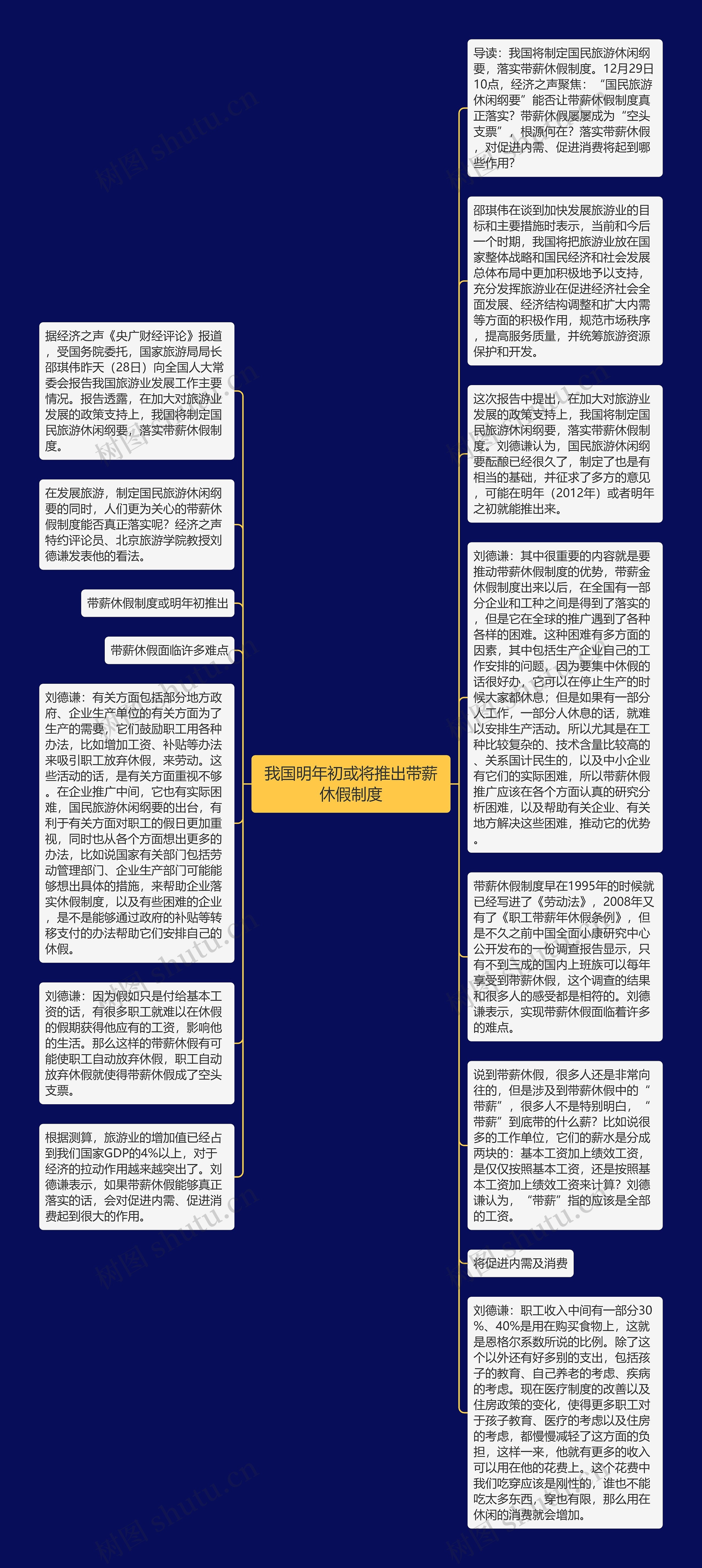 我国明年初或将推出带薪休假制度思维导图高清图 我国明年初或将推出带薪休假制度思维导图