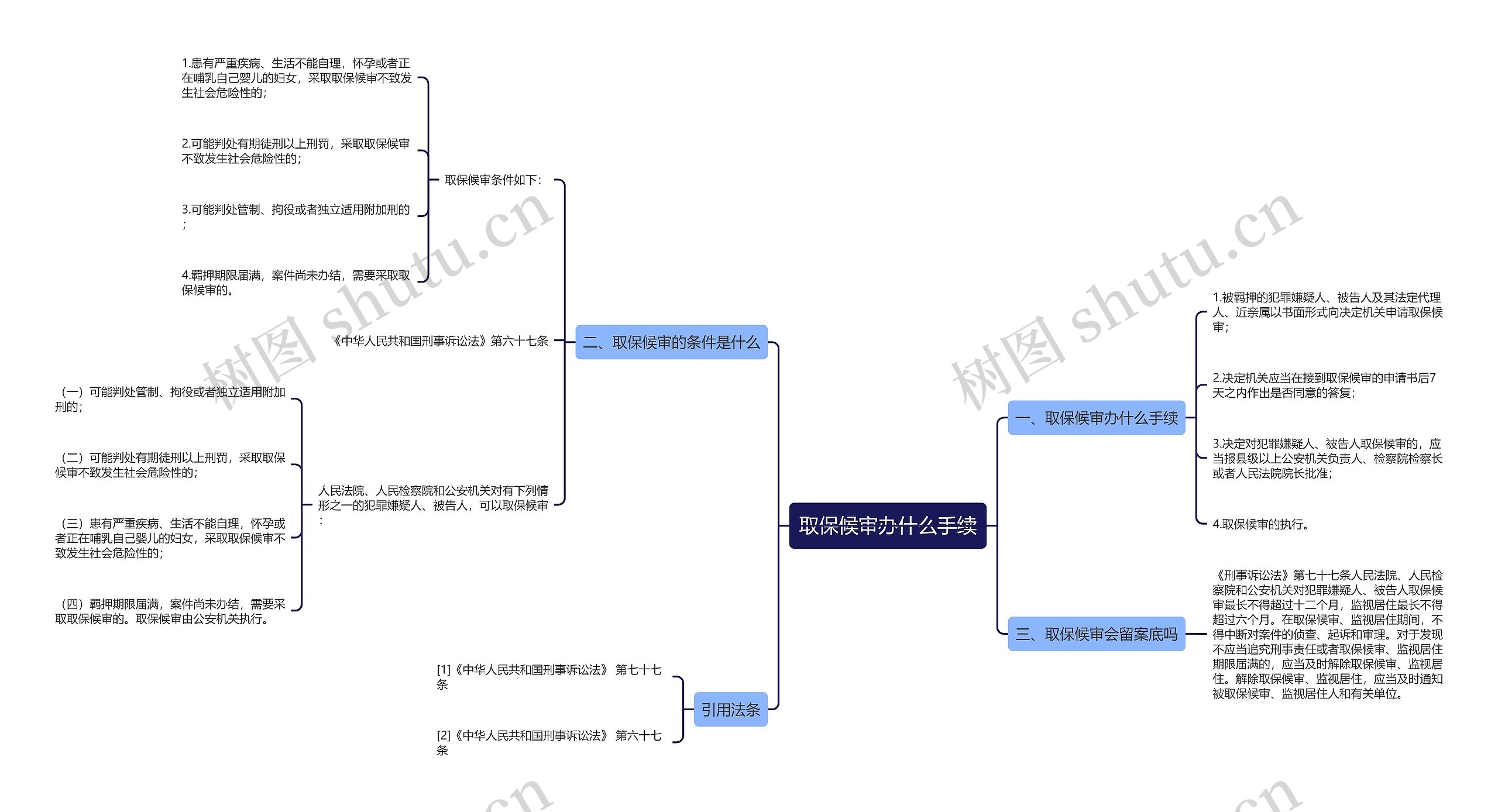 取保候审办什么手续思维导图