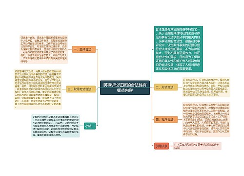 民事诉讼证据的合法性有哪些内容