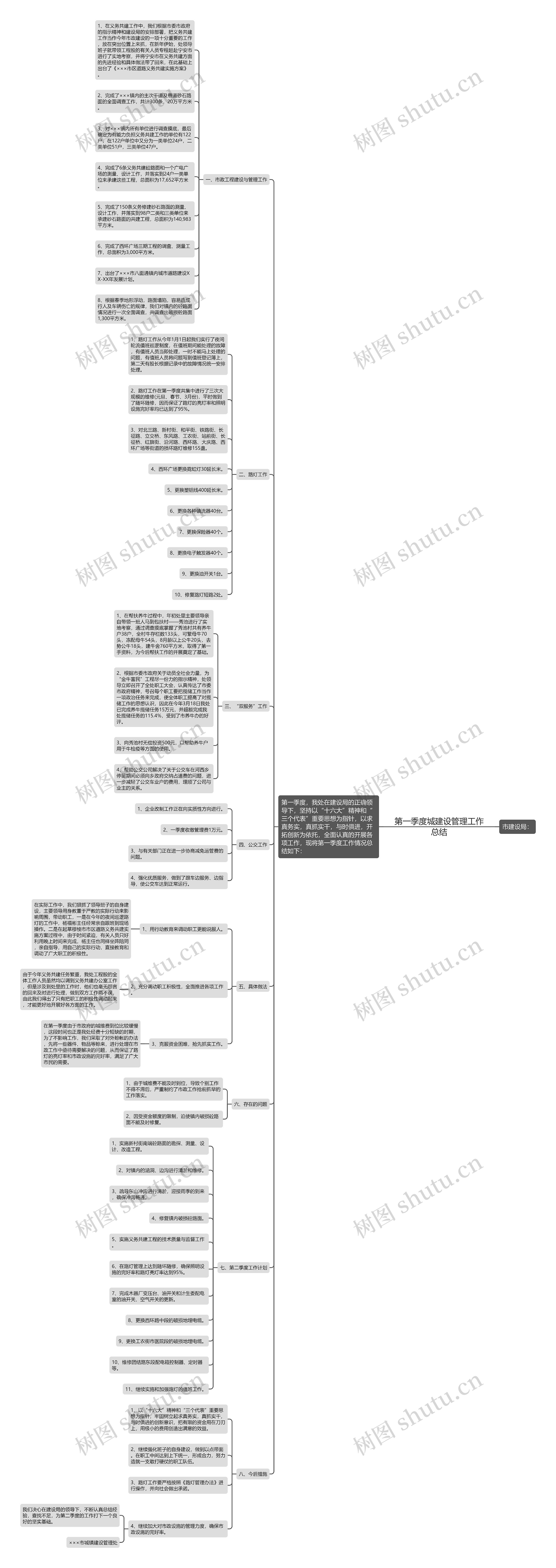 第一季度城建设管理工作总结