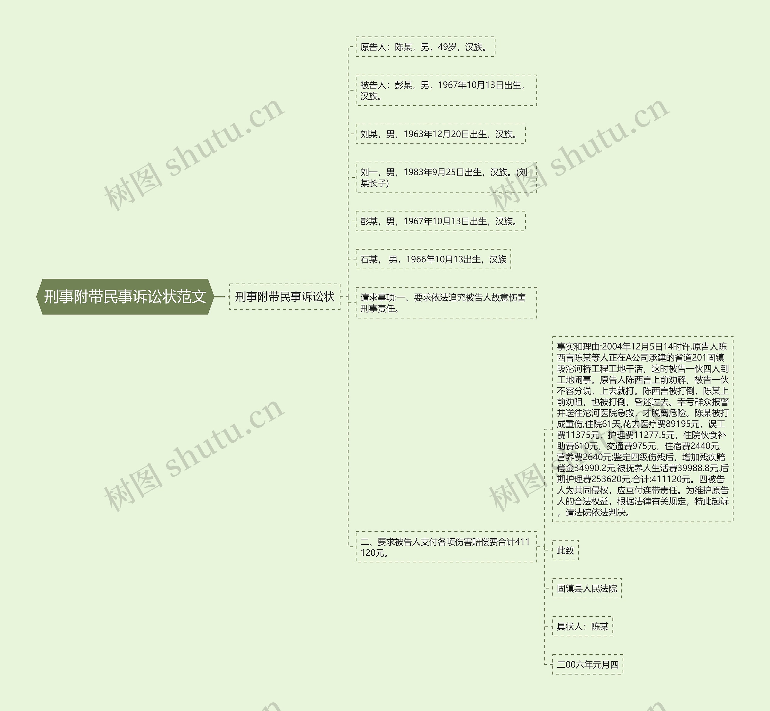 刑事附带民事诉讼状范文思维导图