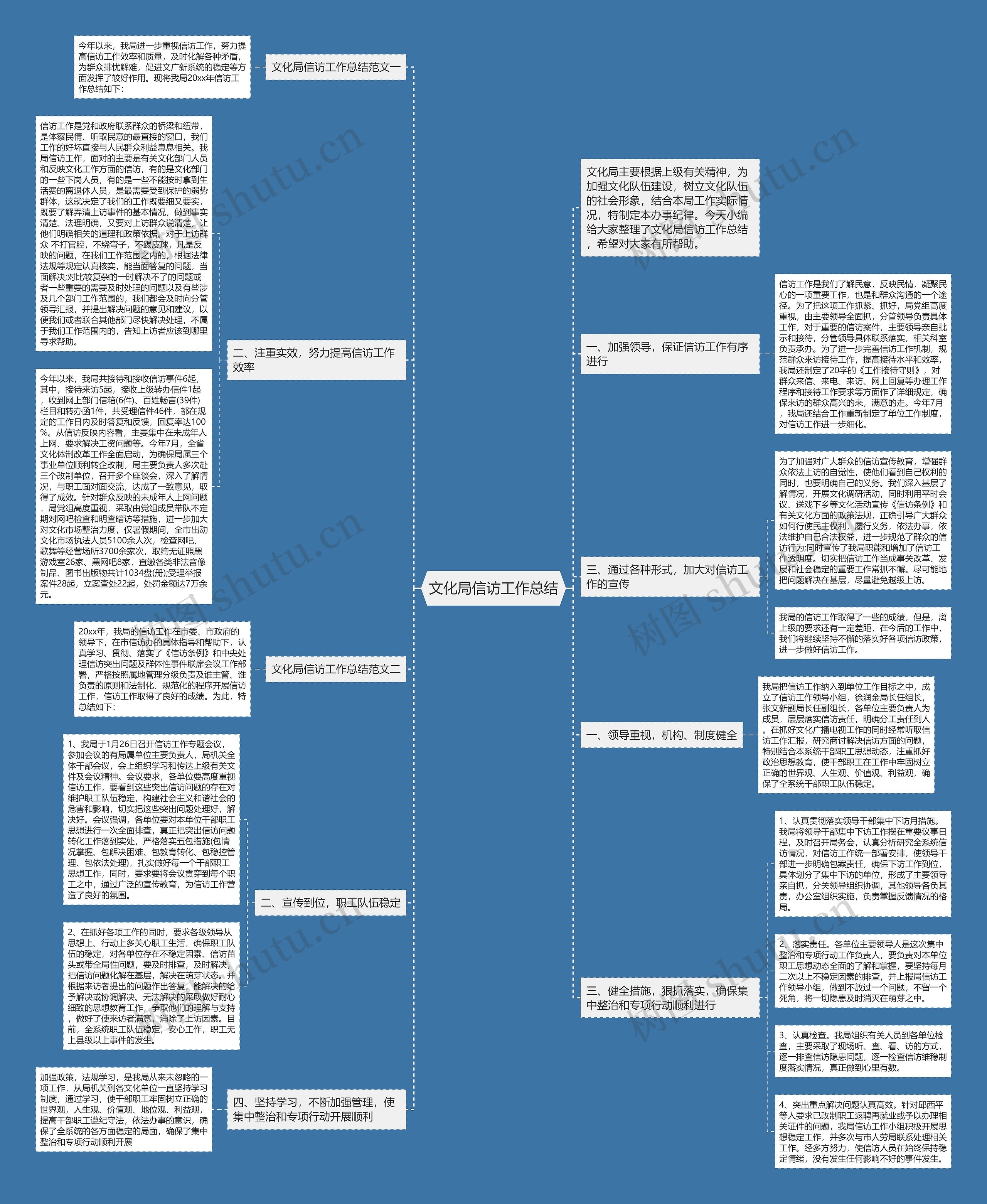 文化局信访工作总结思维导图