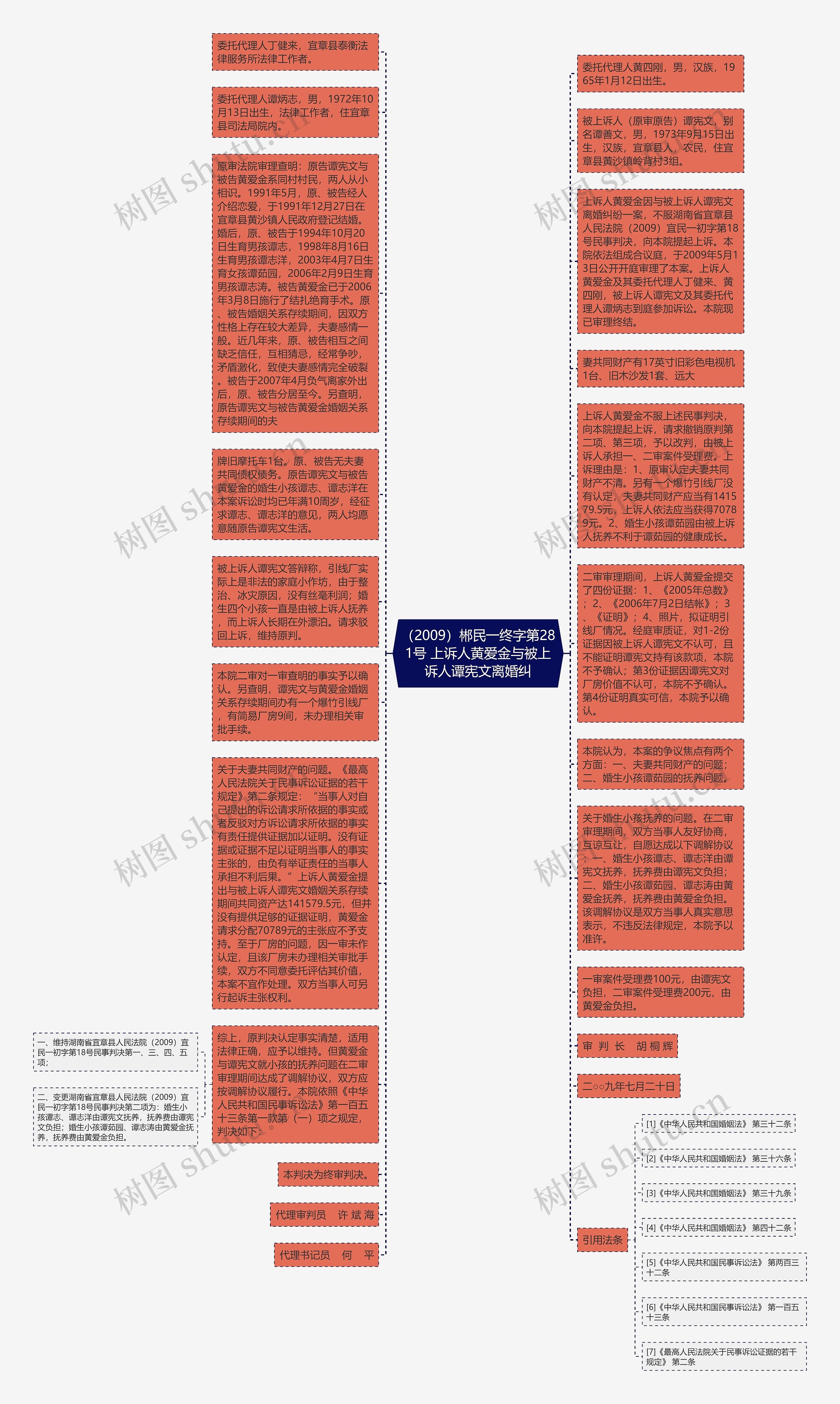 （2009）郴民一终字第281号 上诉人黄爱金与被上诉人谭宪文离婚纠思维导图