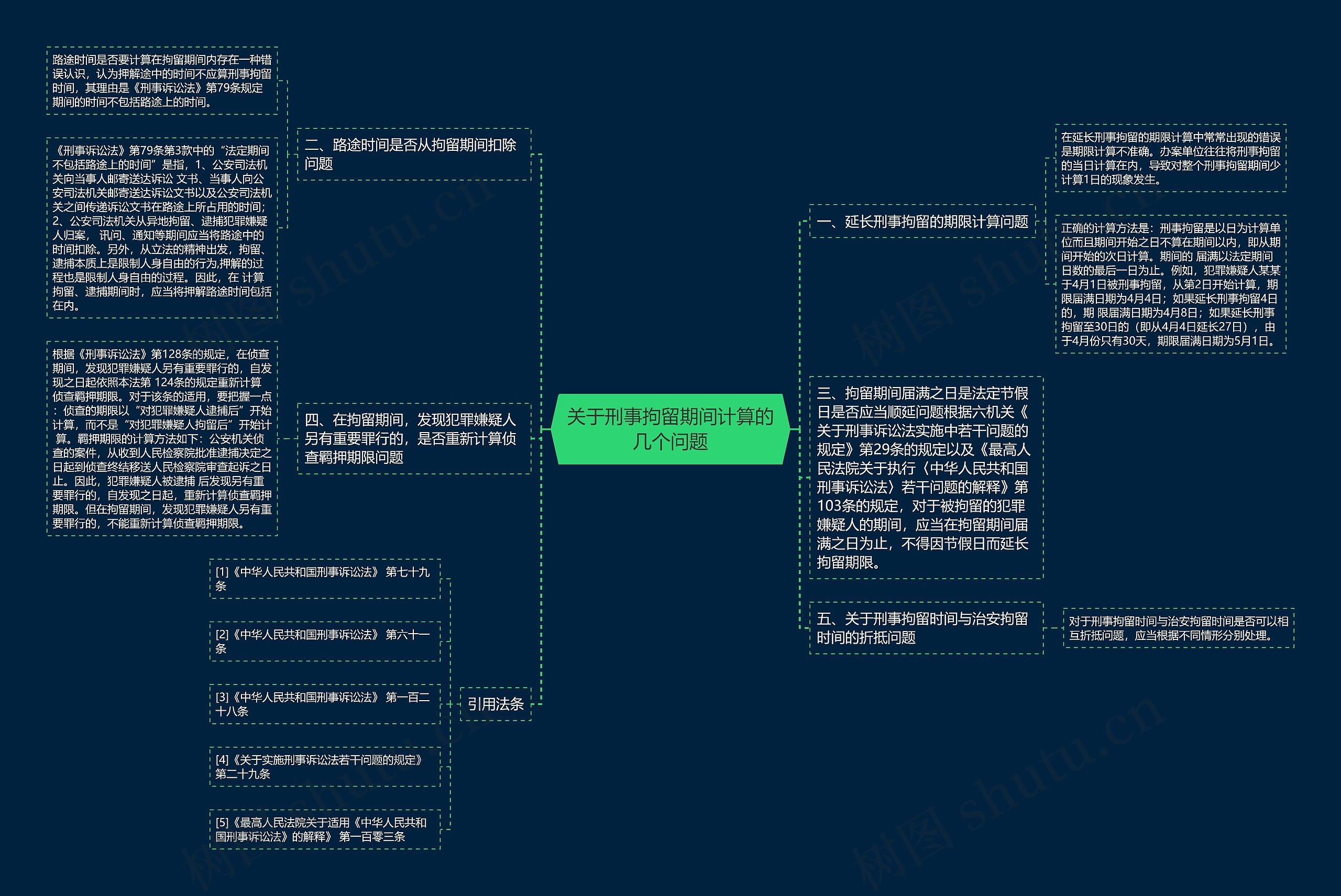 关于刑事拘留期间计算的几个问题思维导图