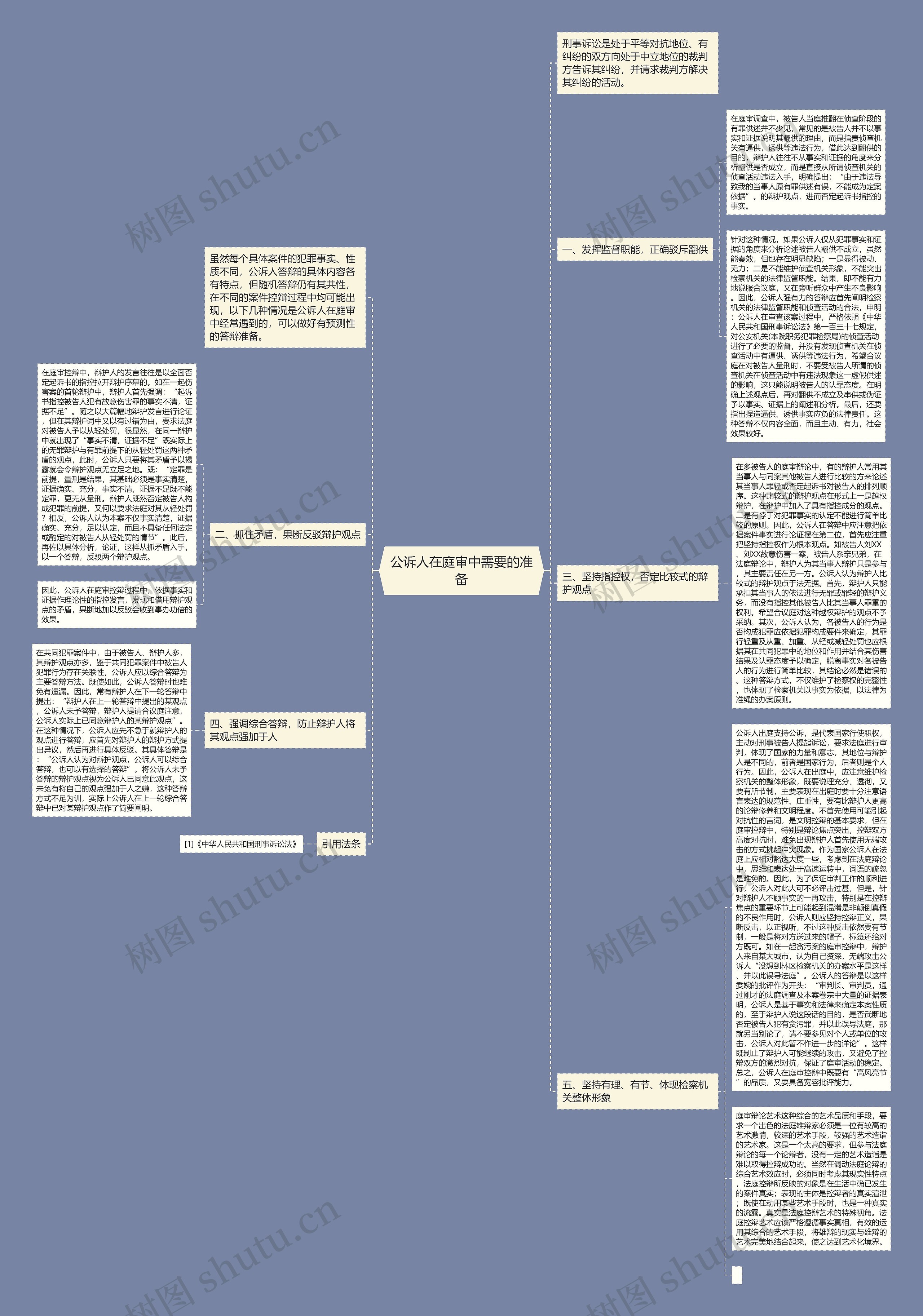 公诉人在庭审中需要的准备思维导图