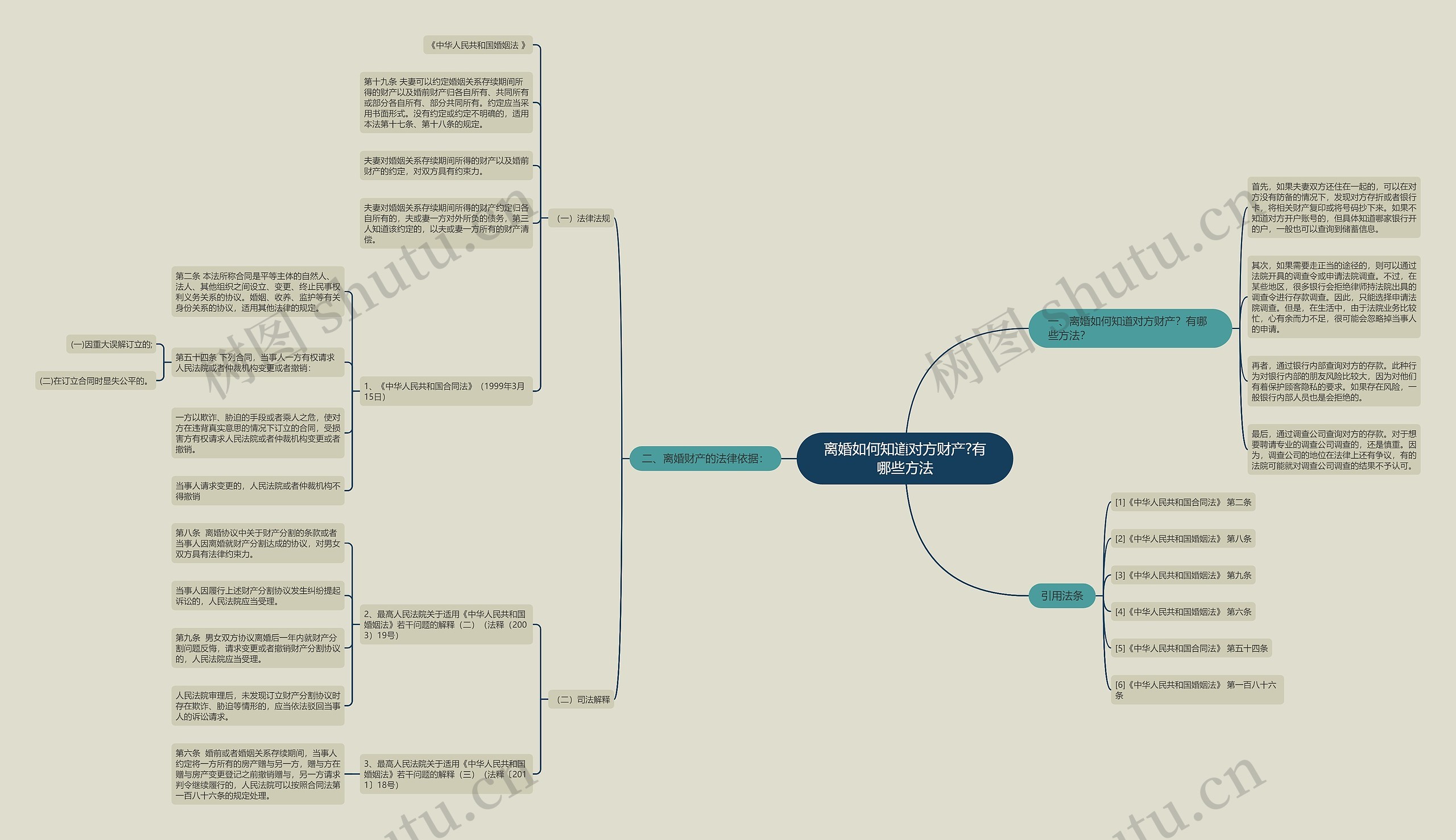 离婚如何知道对方财产?有哪些方法 离婚如何知道对方财产?有哪些方法