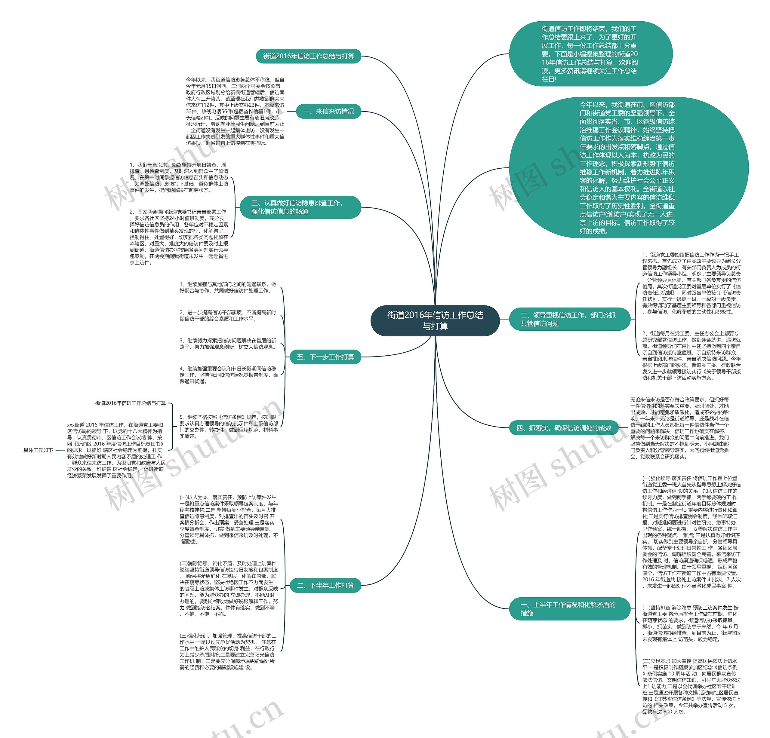 街道2016年信访工作总结与打算思维导图