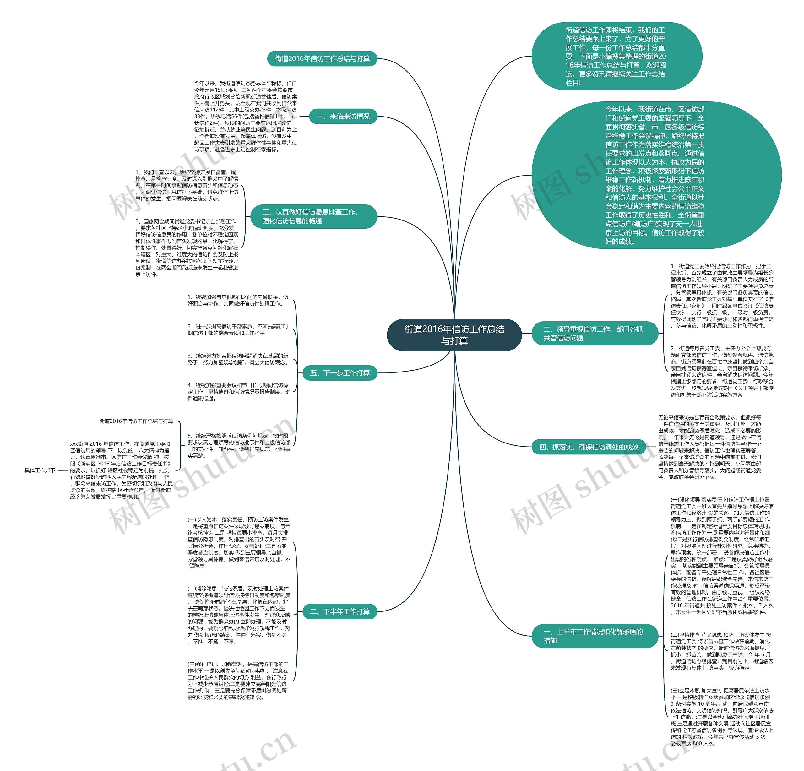 街道2016年信访工作总结与打算 街道2016年信访工作总结与打算