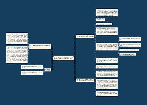 审查起诉的步骤是怎样的