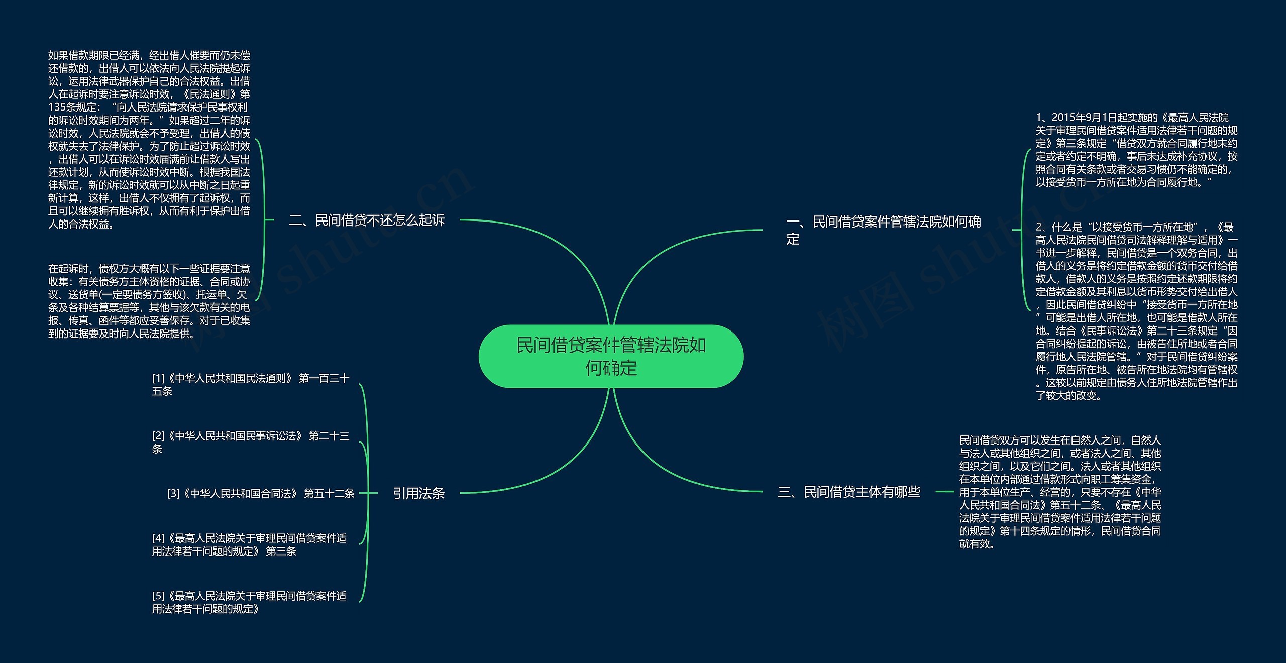 民间借贷案件管辖法院如何确定