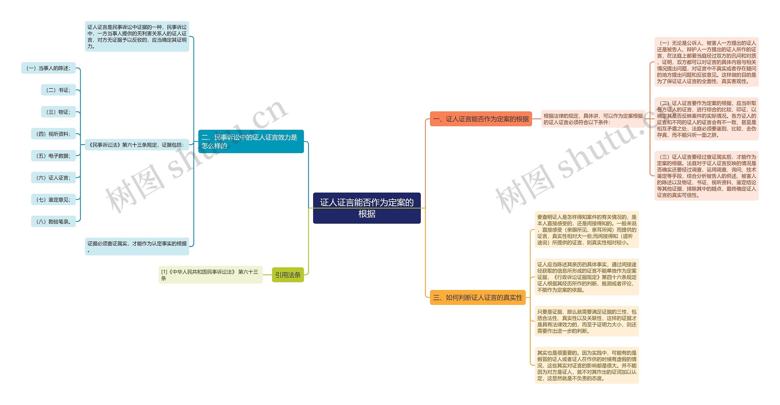 证人证言能否作为定案的根据