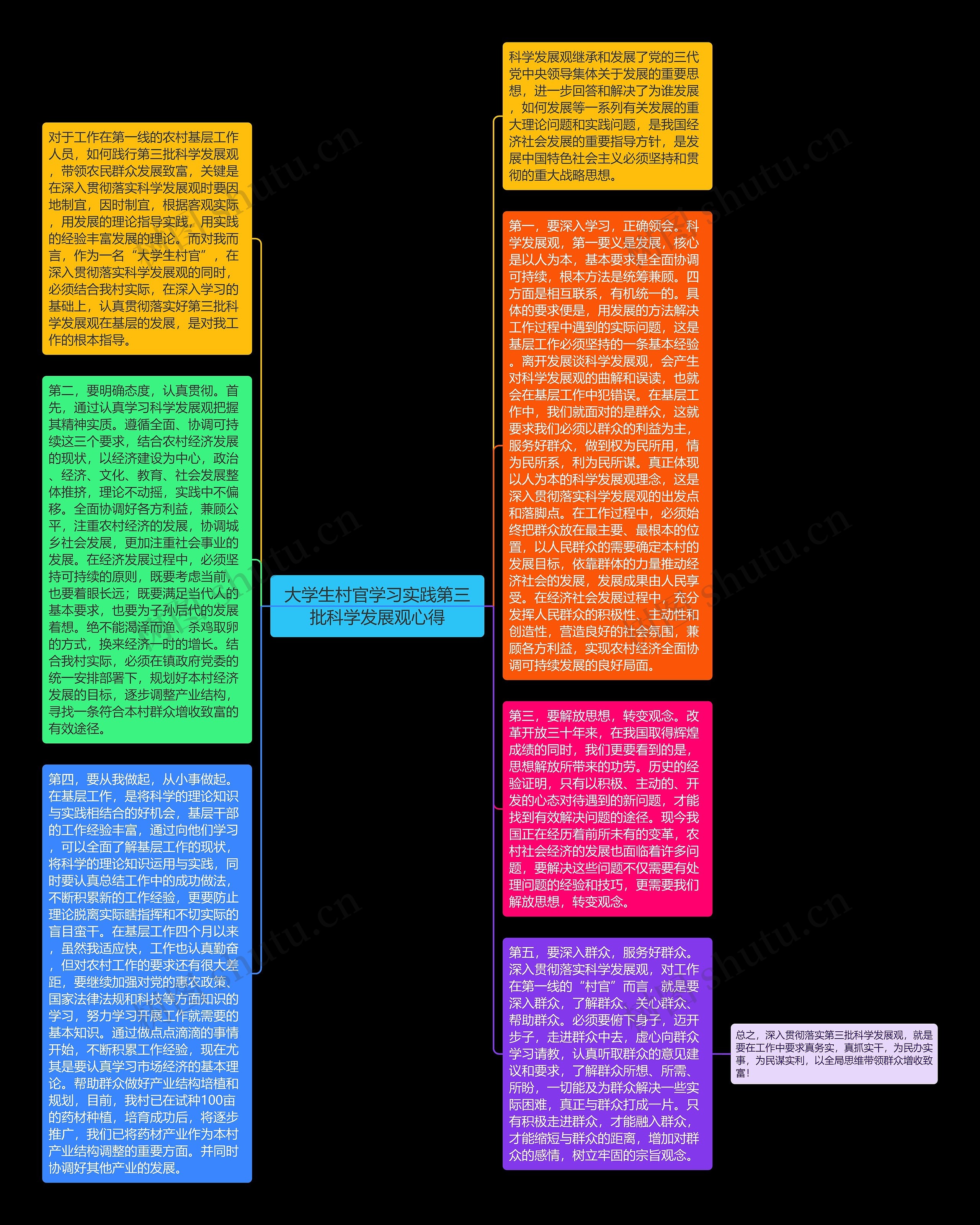 大学生村官学习实践第三批科学发展观心得