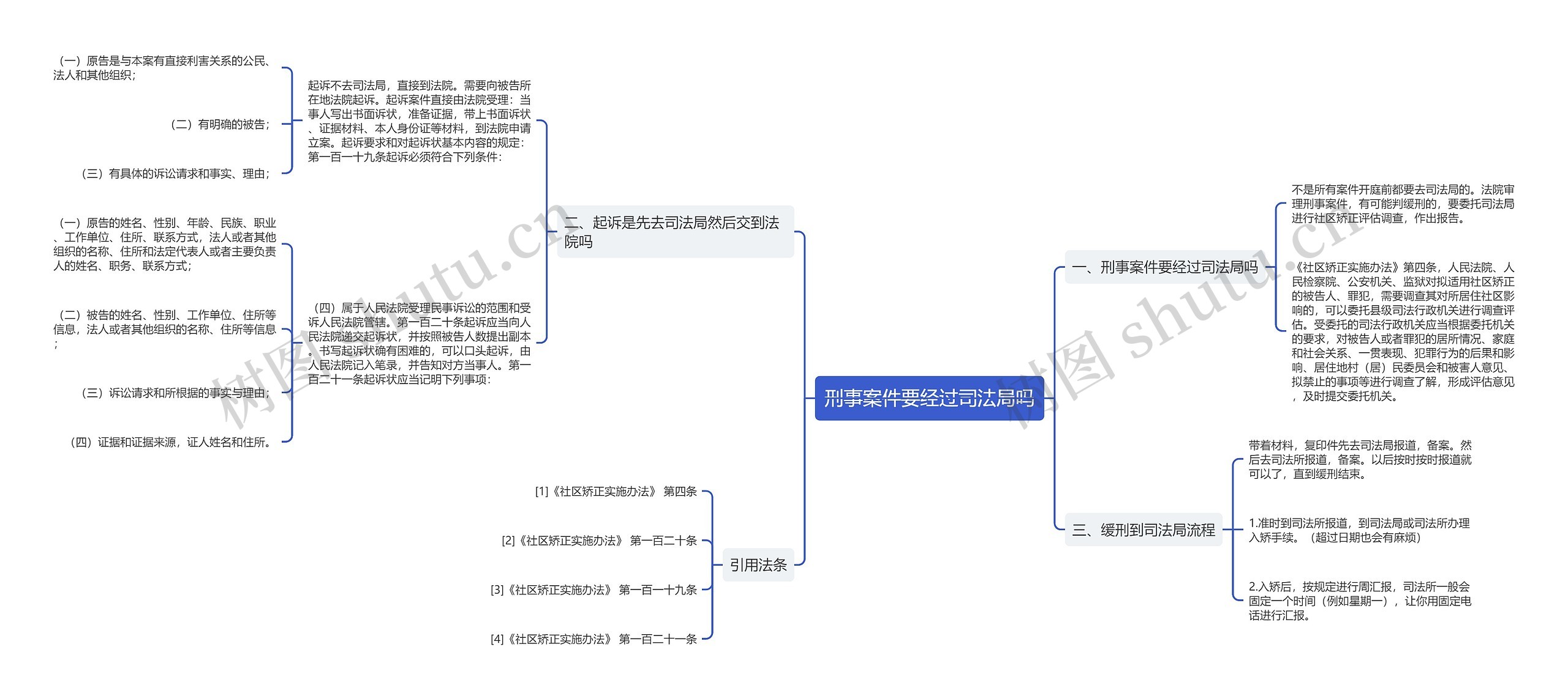 刑事案件要经过司法局吗